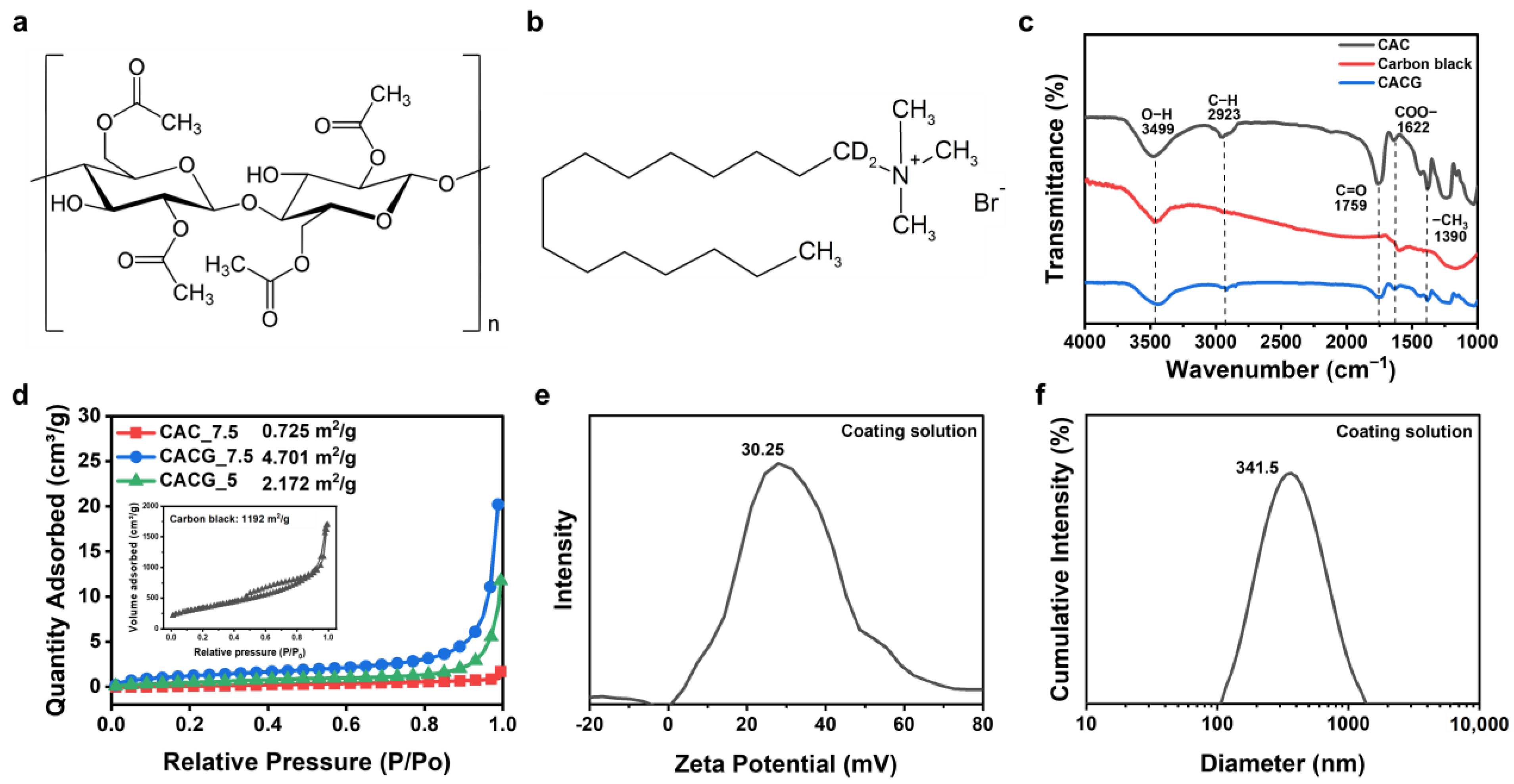 Polymers 16 00433 g003