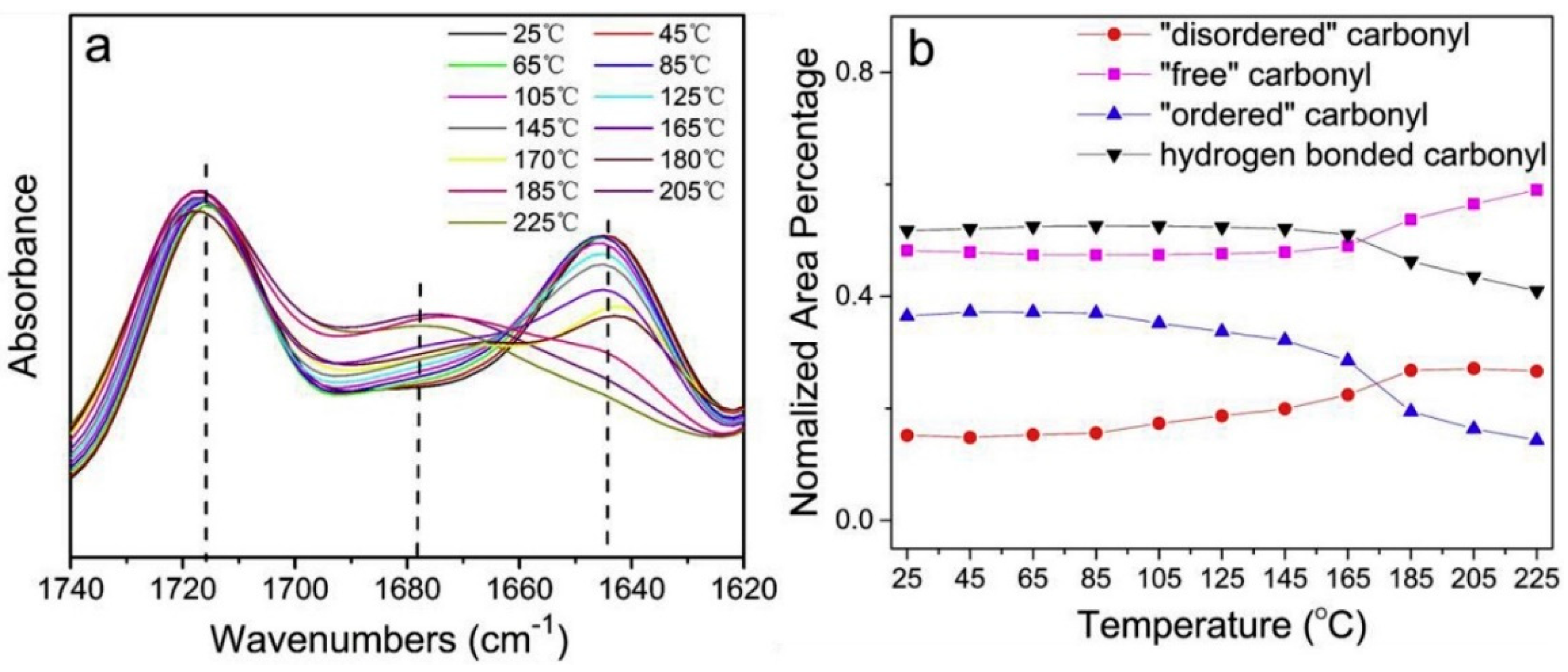 Polymers 16 00440 g002 Polymers 16 00440 g002