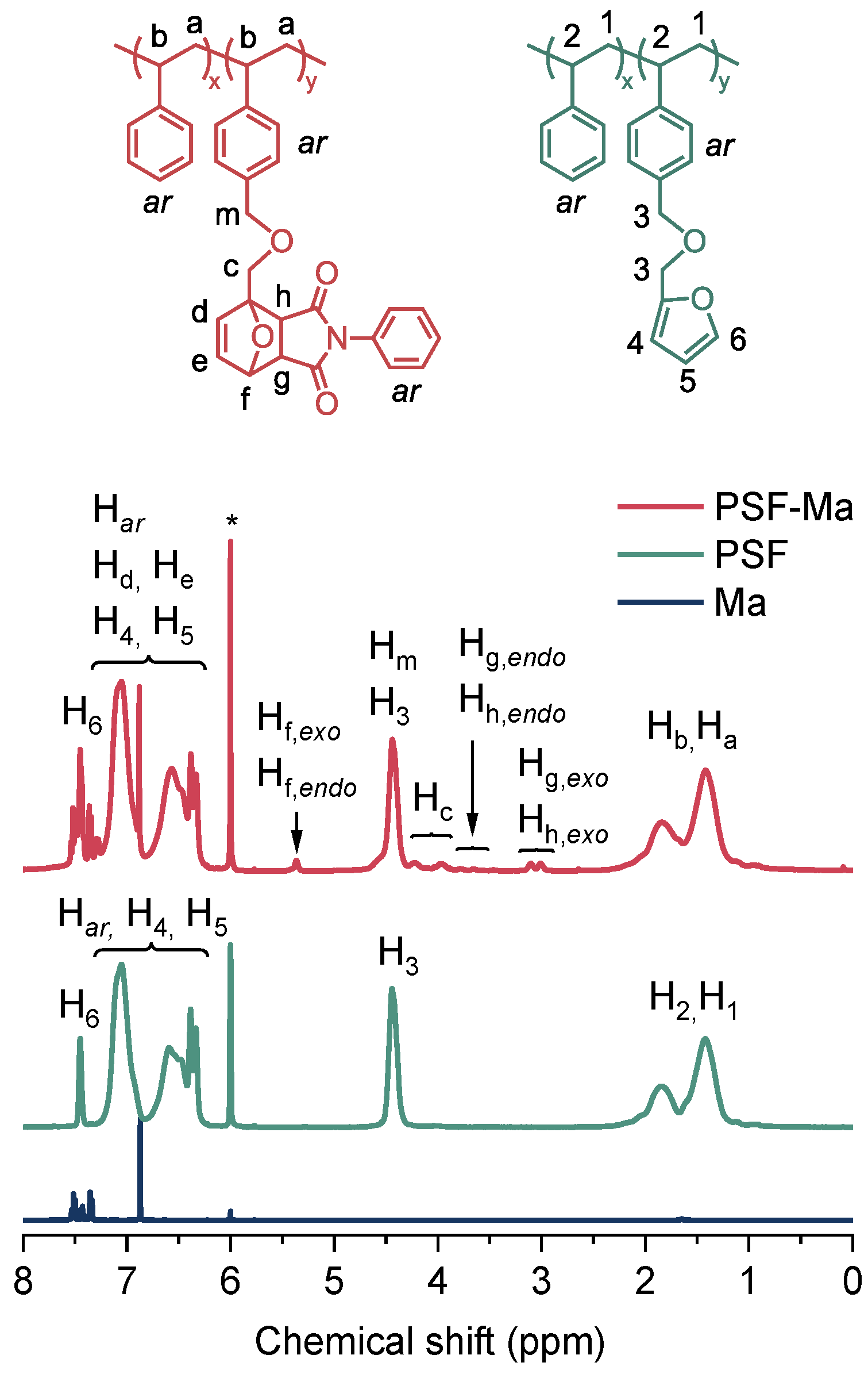 Polymers 16 00441 g007
