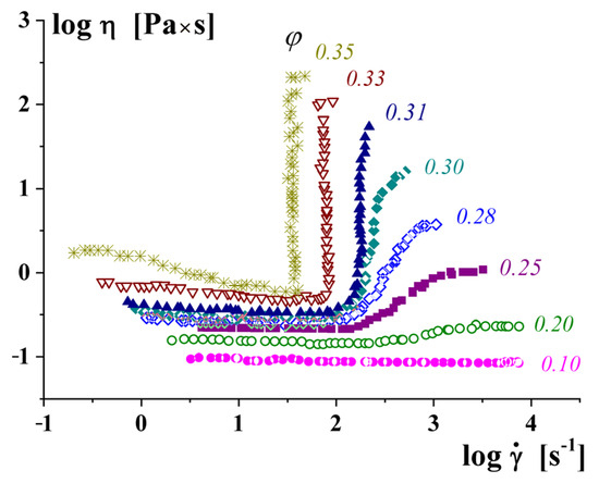 Polymers 16 00442 g006