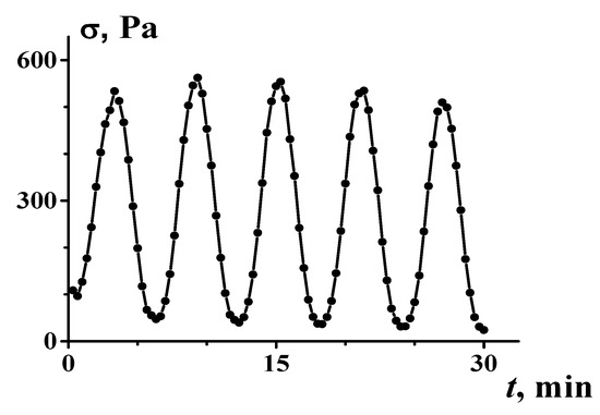 Polymers 16 00442 g007