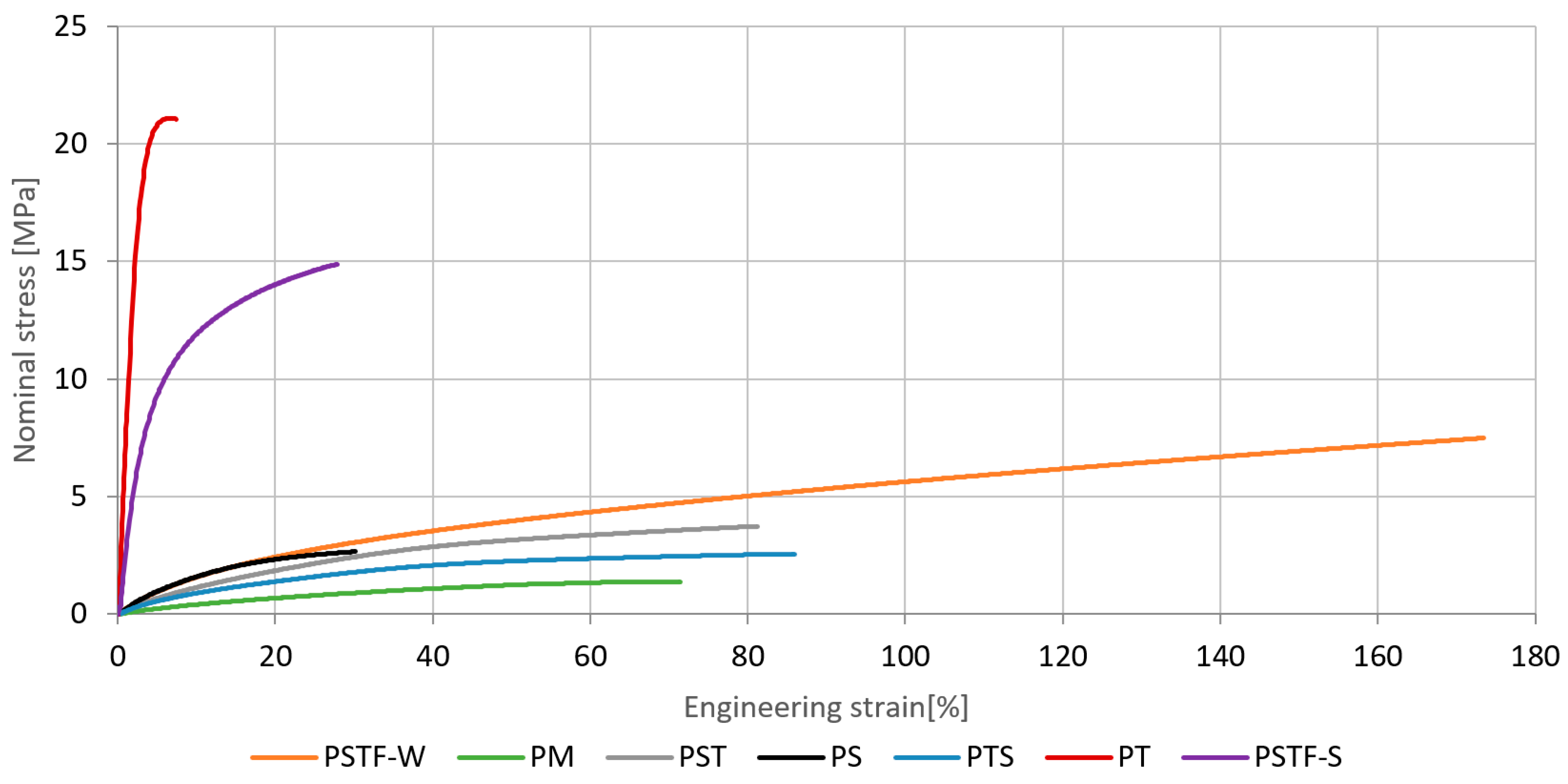 Polymers 16 00444 g004