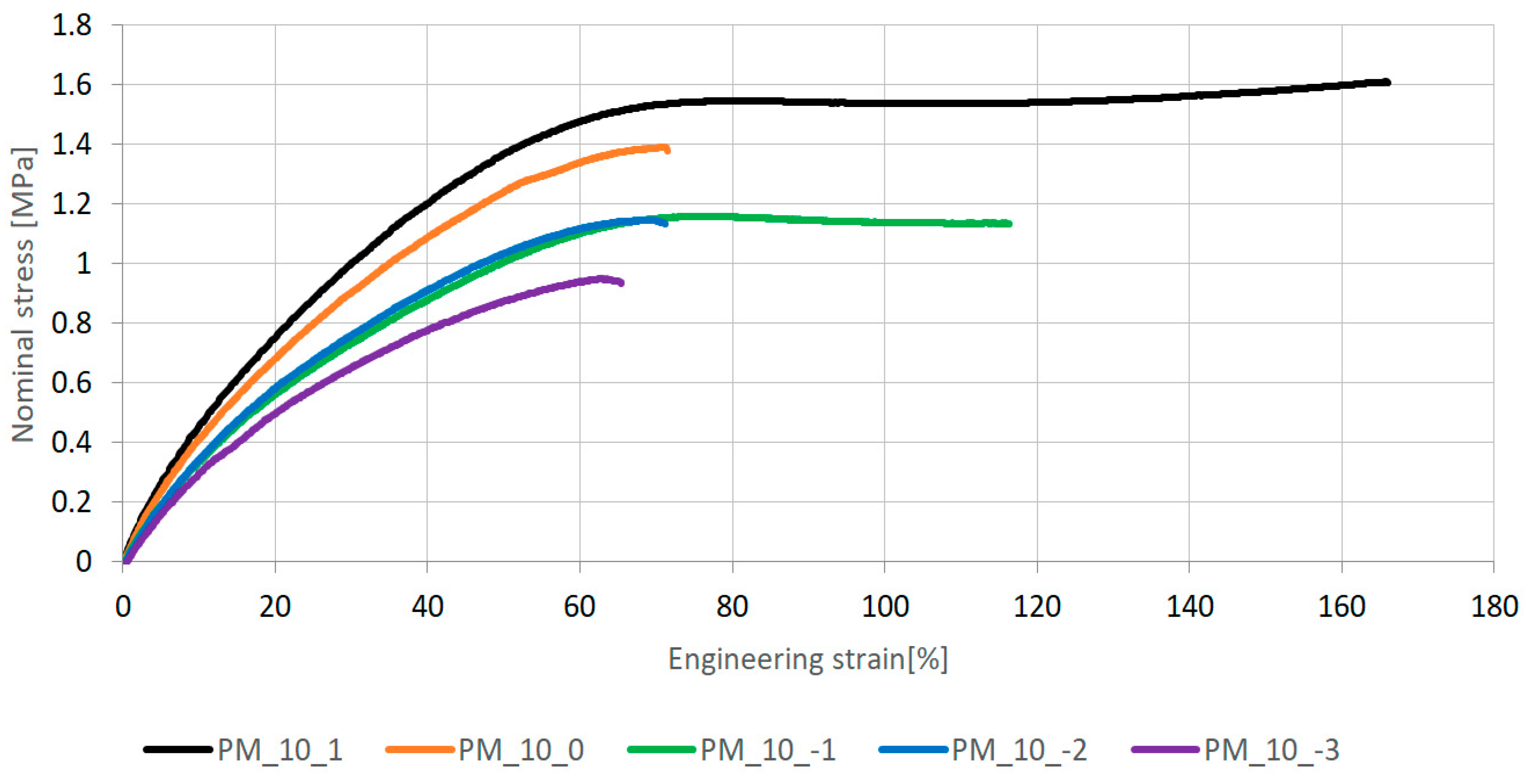 Polymers 16 00444 g005