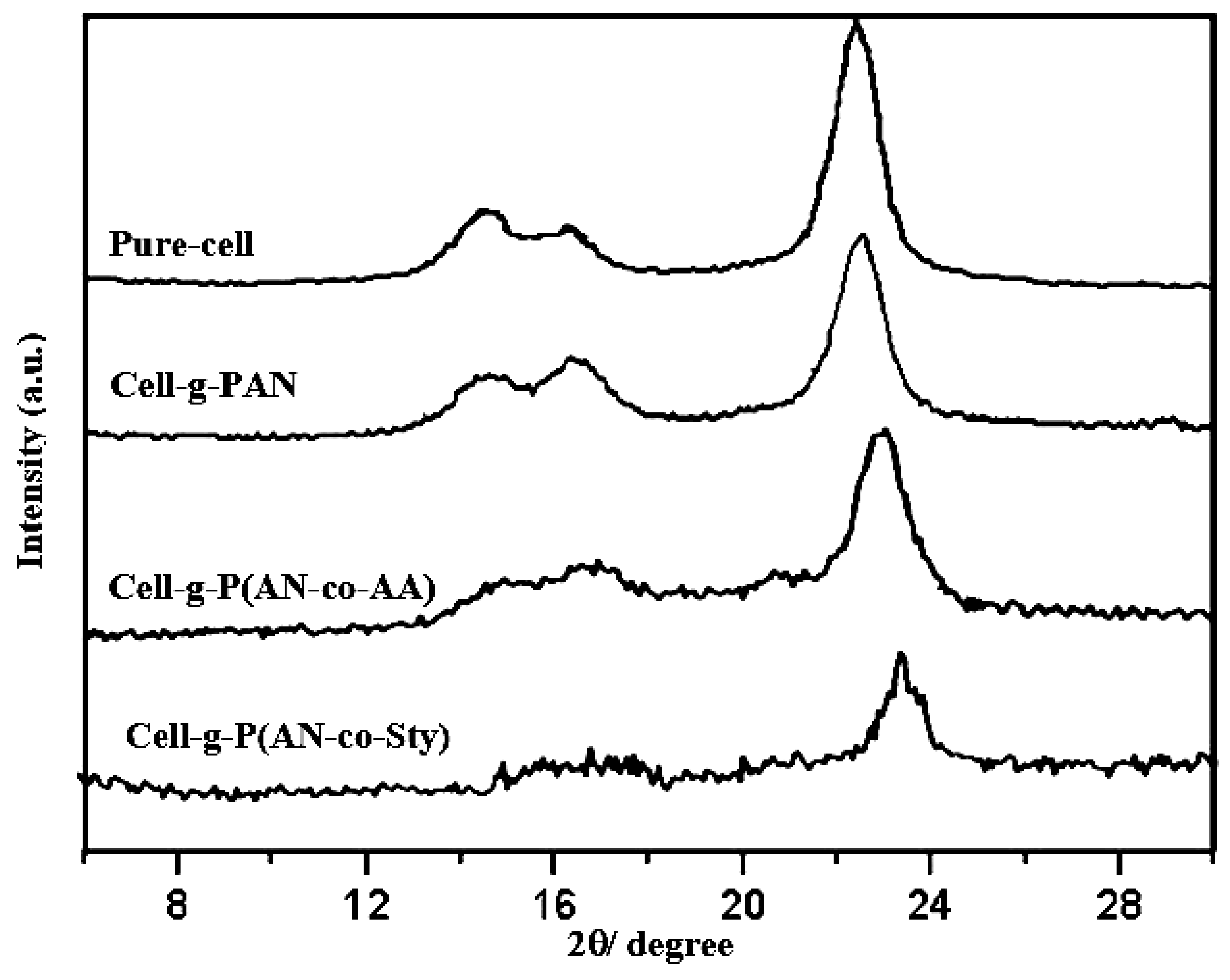 Polymers 16 00445 g006