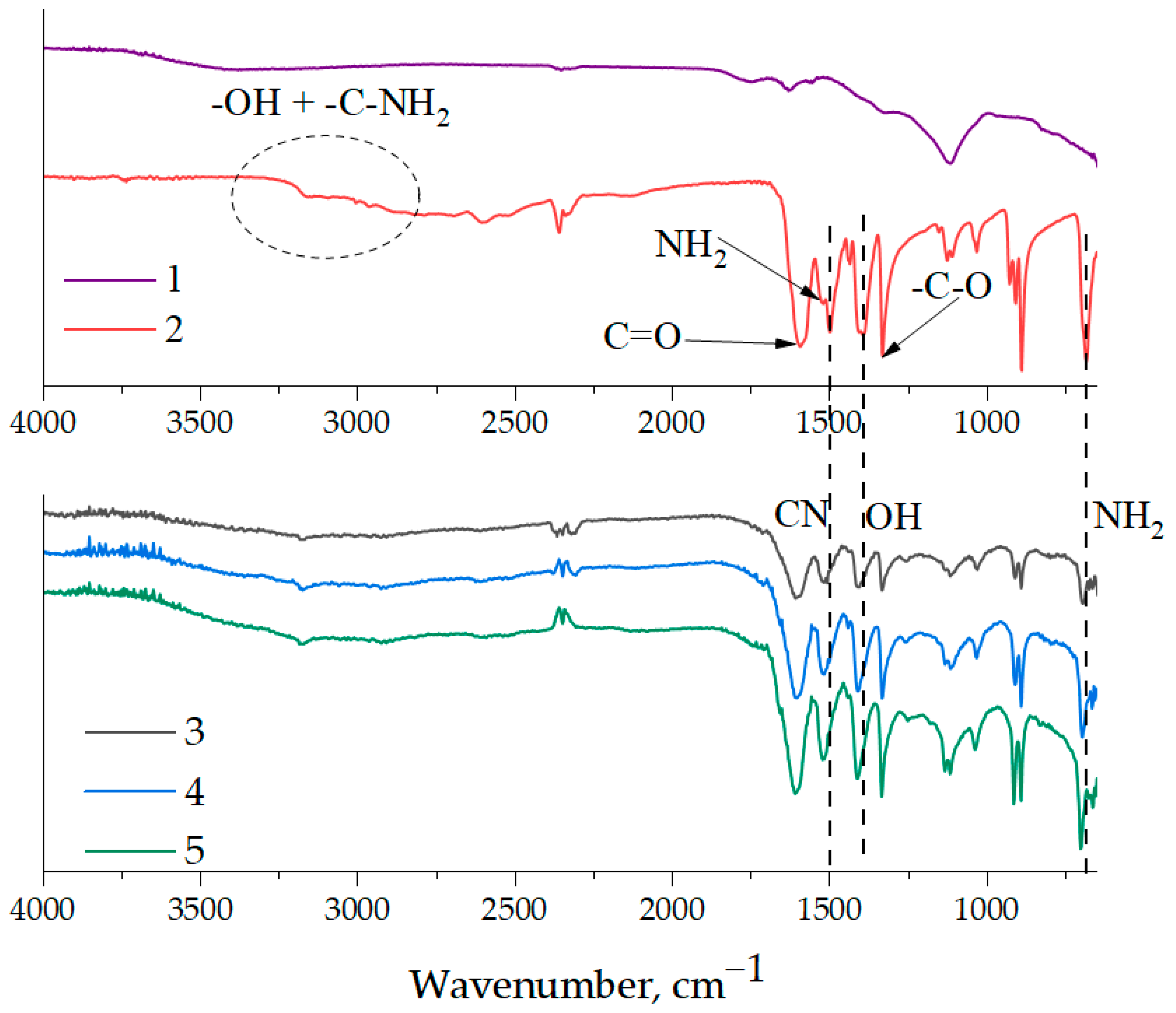 Polymers 16 00449 g003