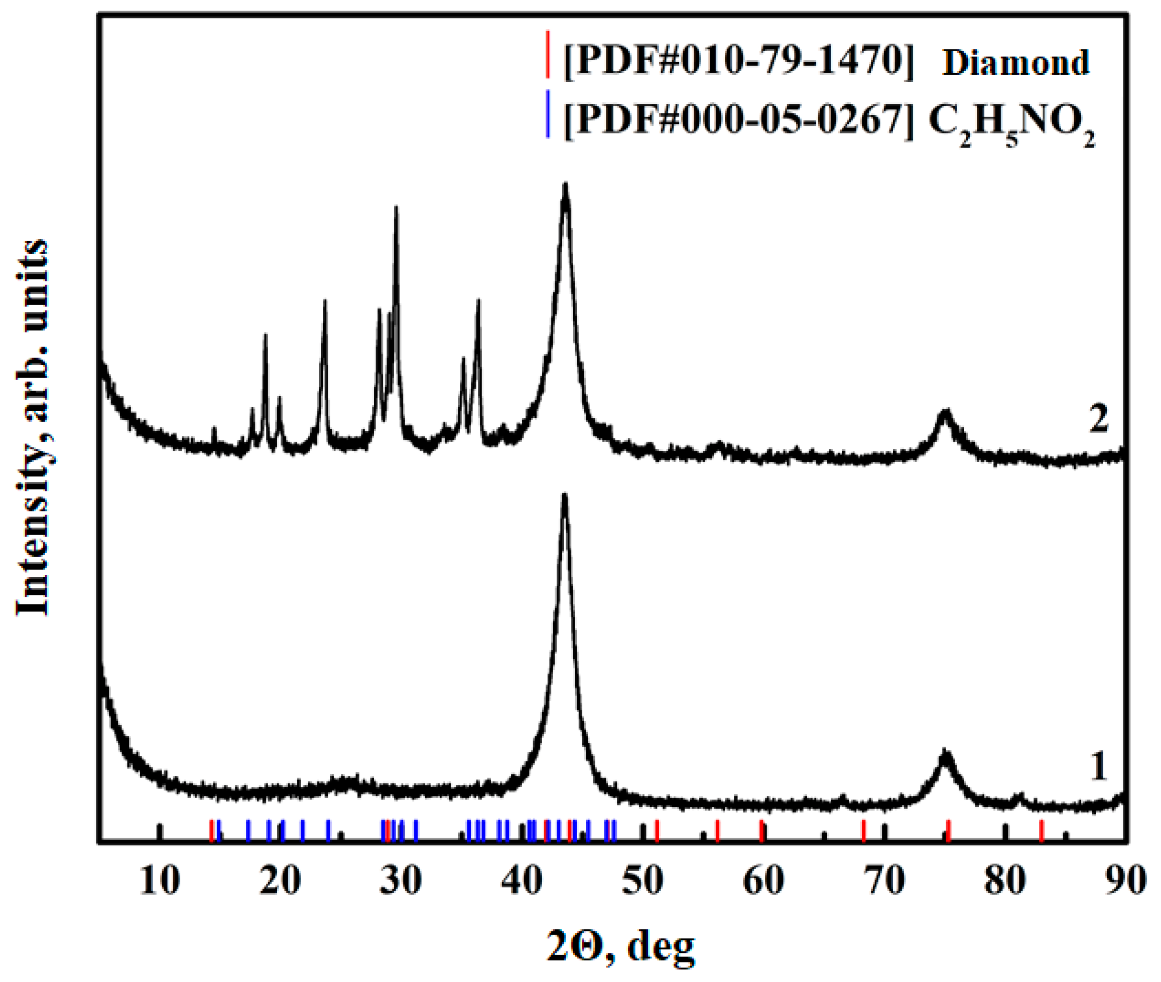 Polymers 16 00449 g004