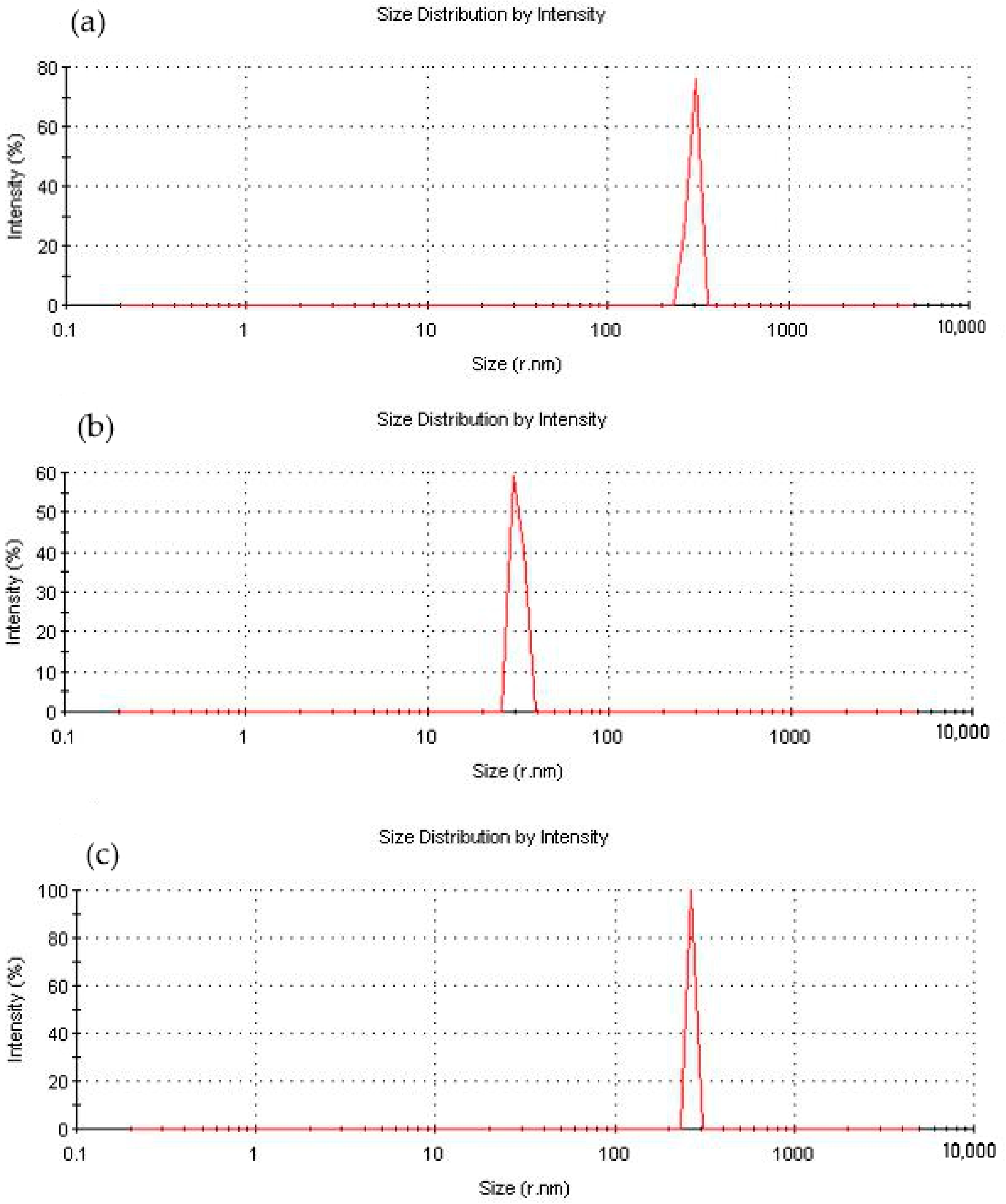 Polymers 16 00449 g007