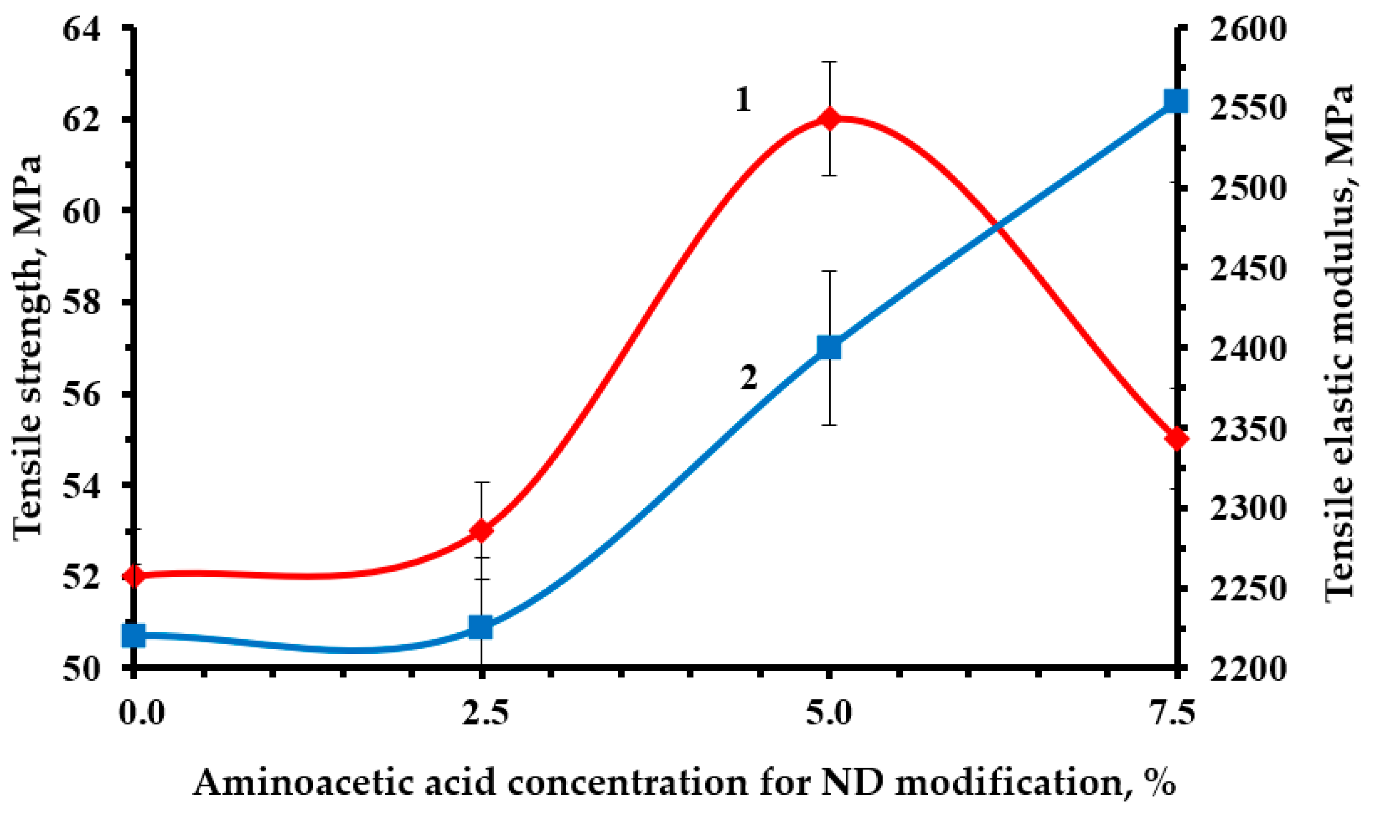 Polymers 16 00449 g011