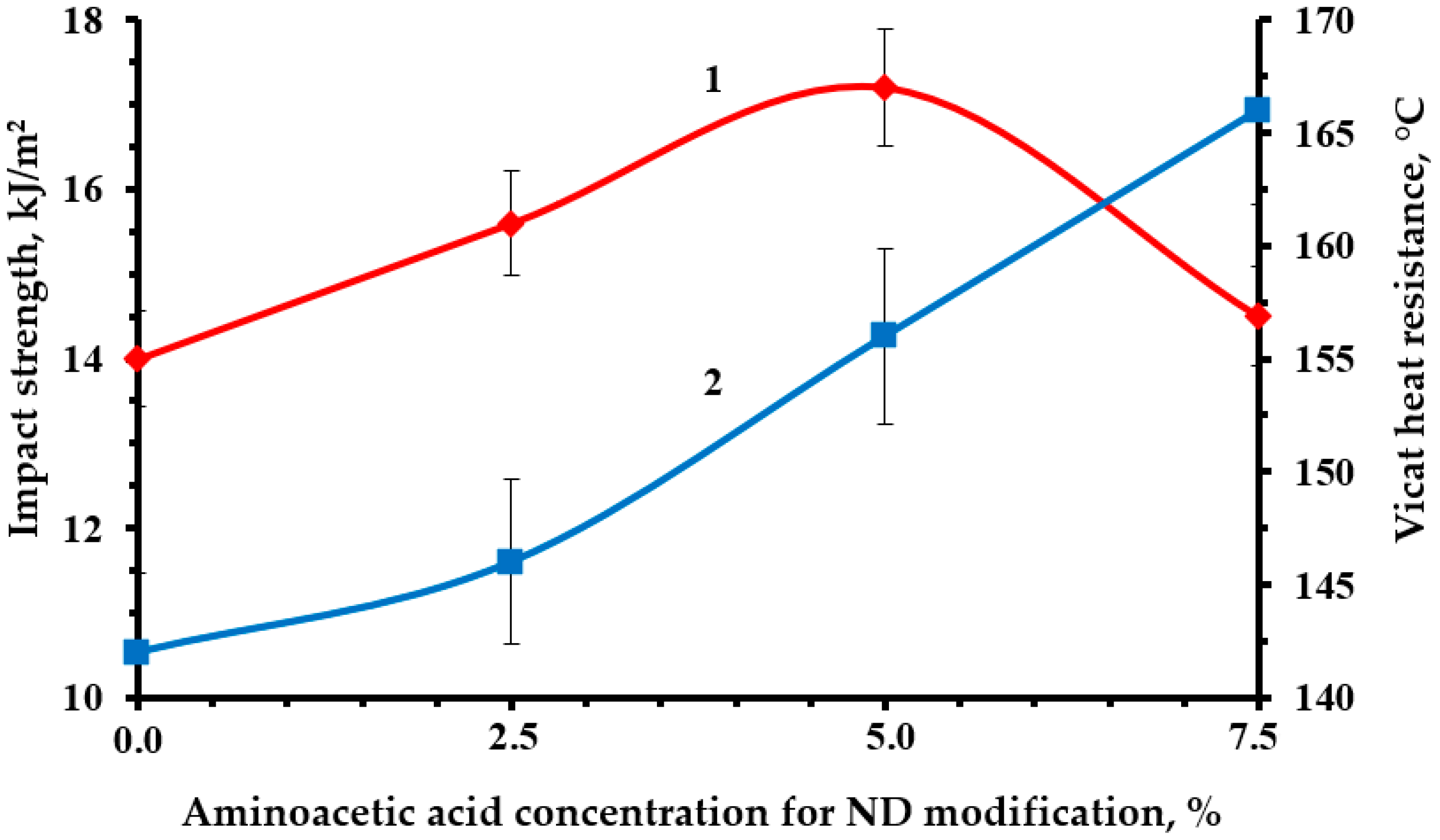 Polymers 16 00449 g012