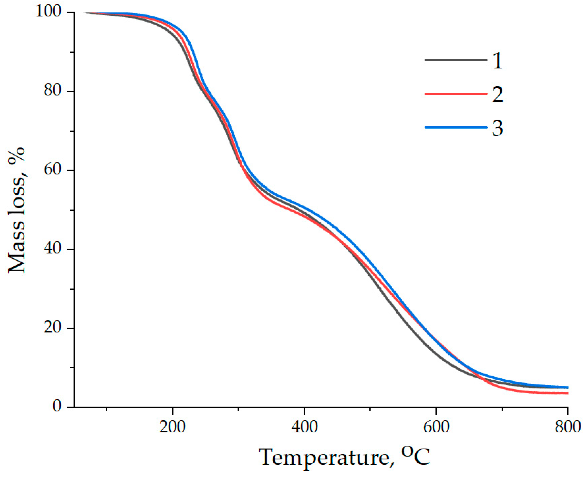 Polymers 16 00449 g016