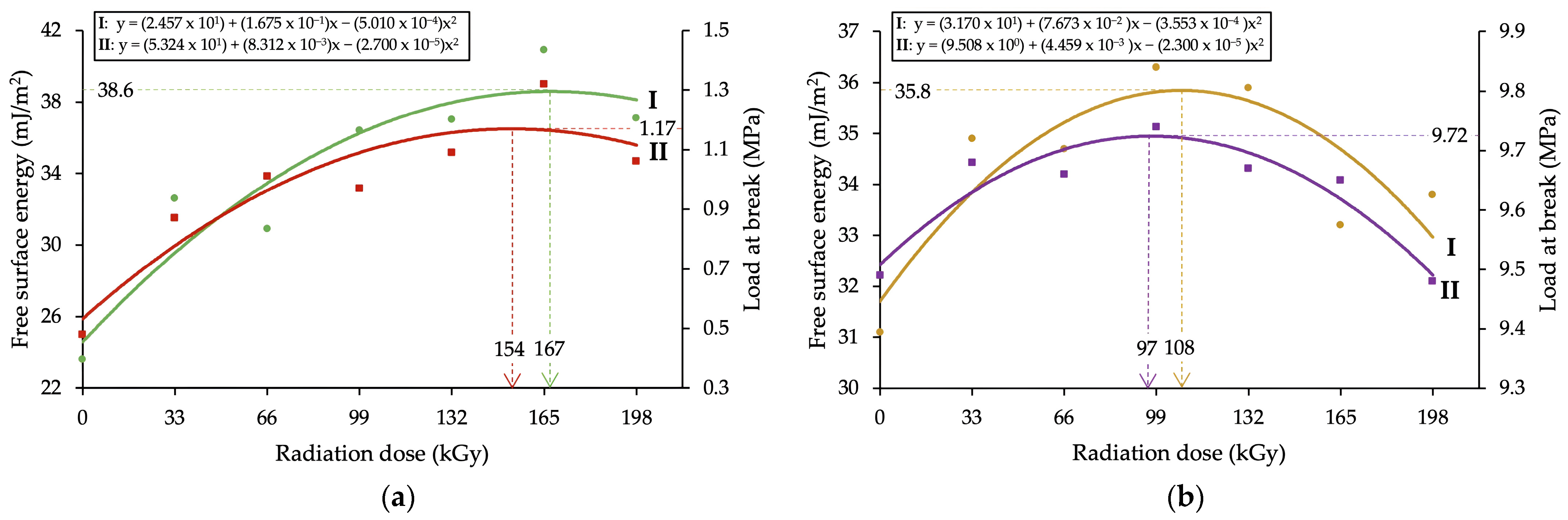 Polymers 16 00450 g003