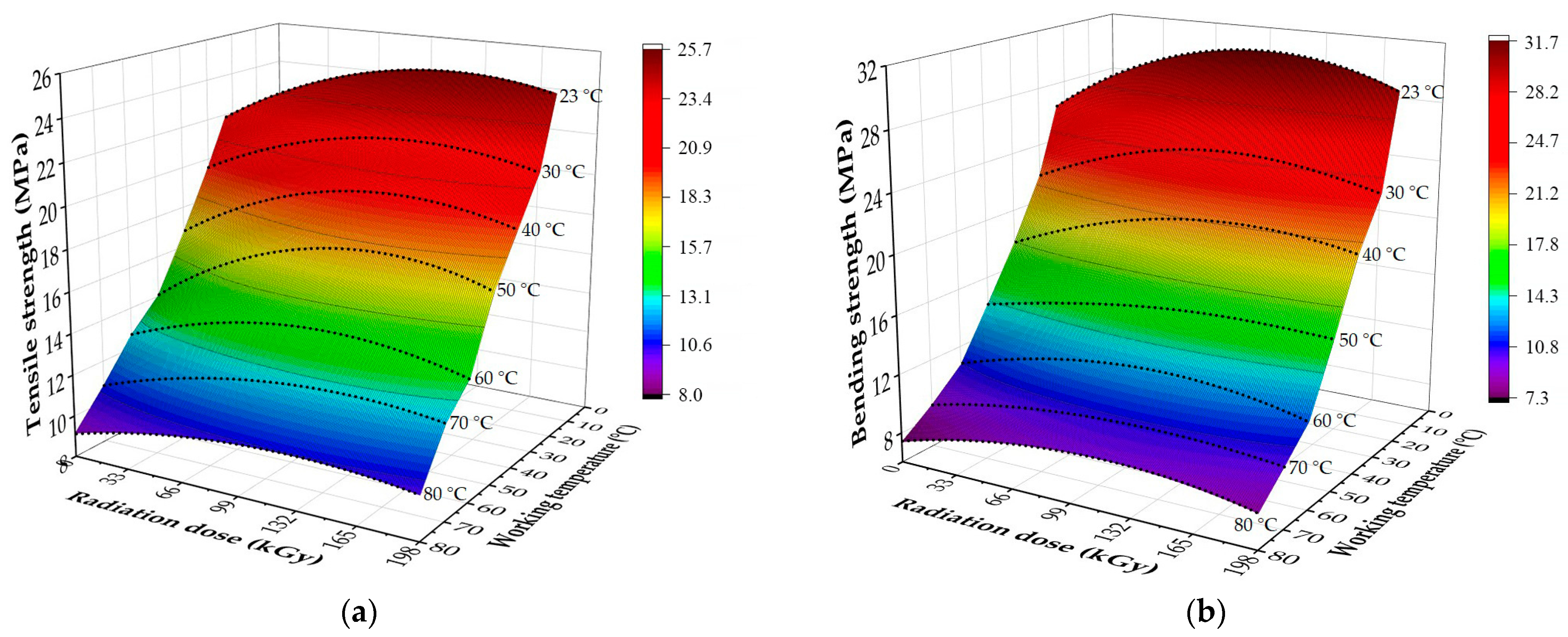 Polymers 16 00450 g008a
