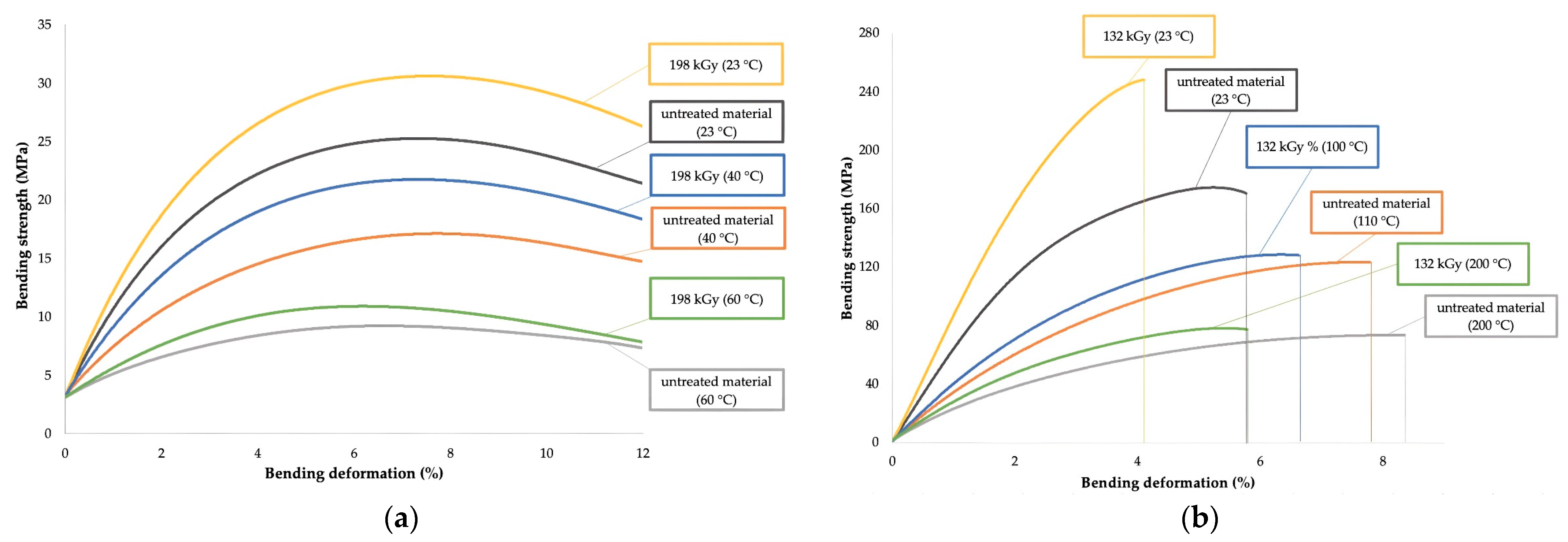 Polymers 16 00450 g010