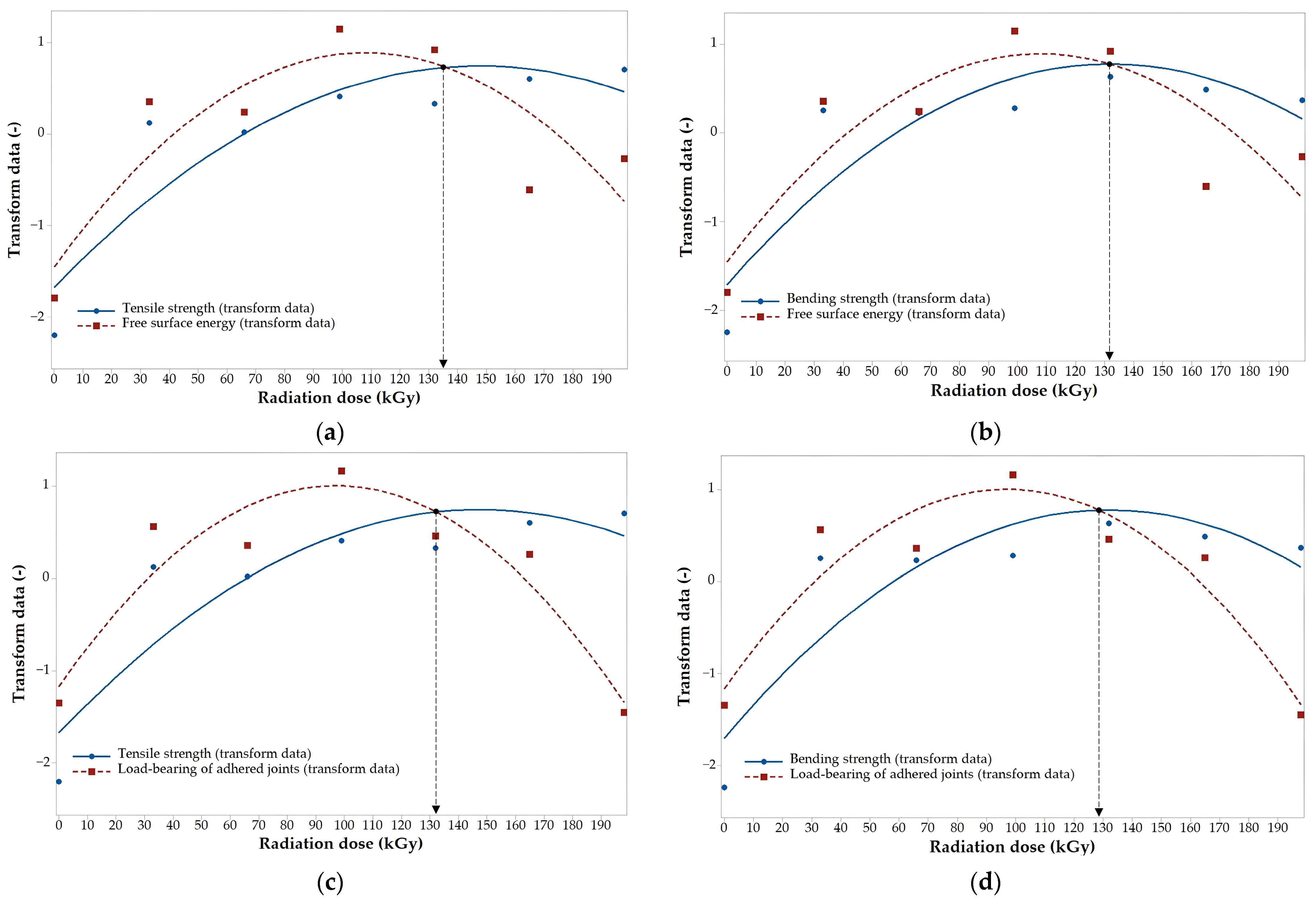 Polymers 16 00450 g013