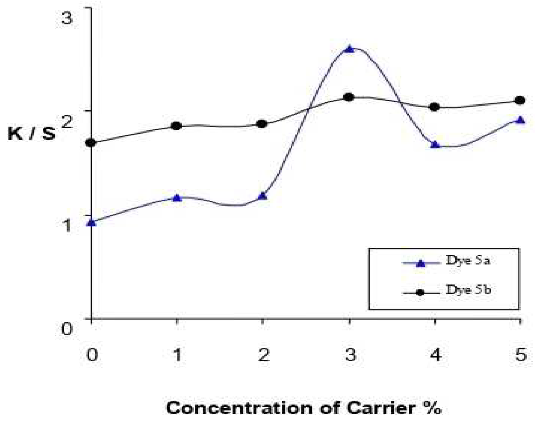 Polymers 16 00453 g002