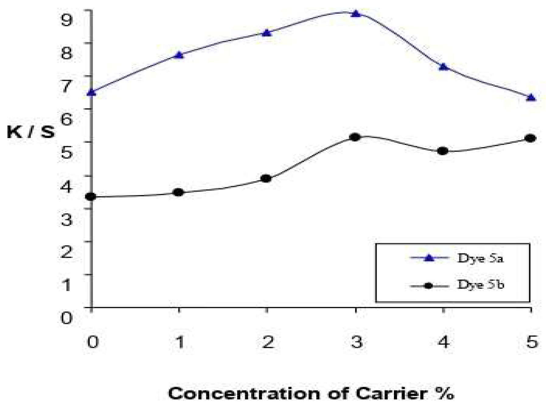 Polymers 16 00453 g003
