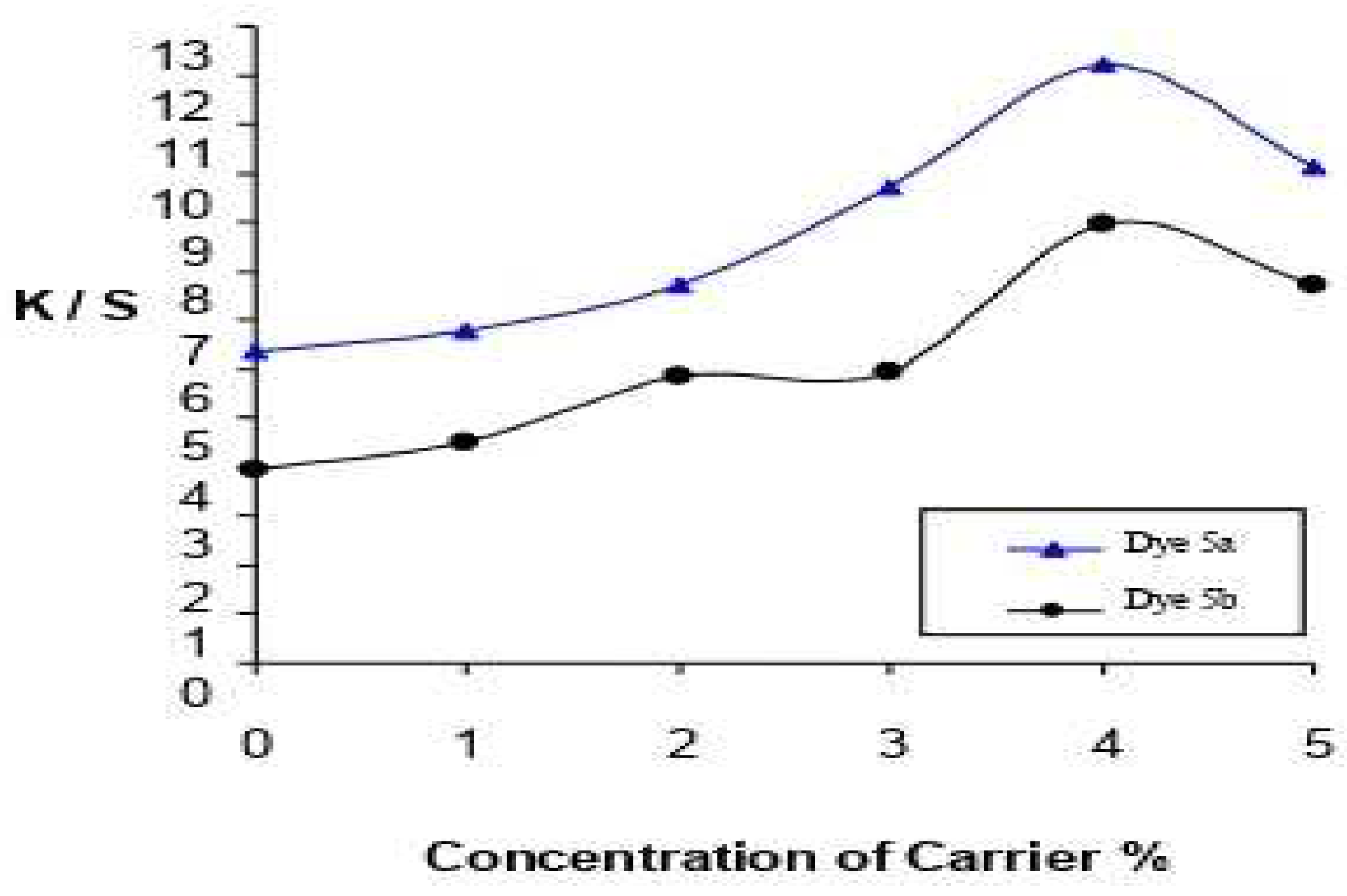 Polymers 16 00453 g004