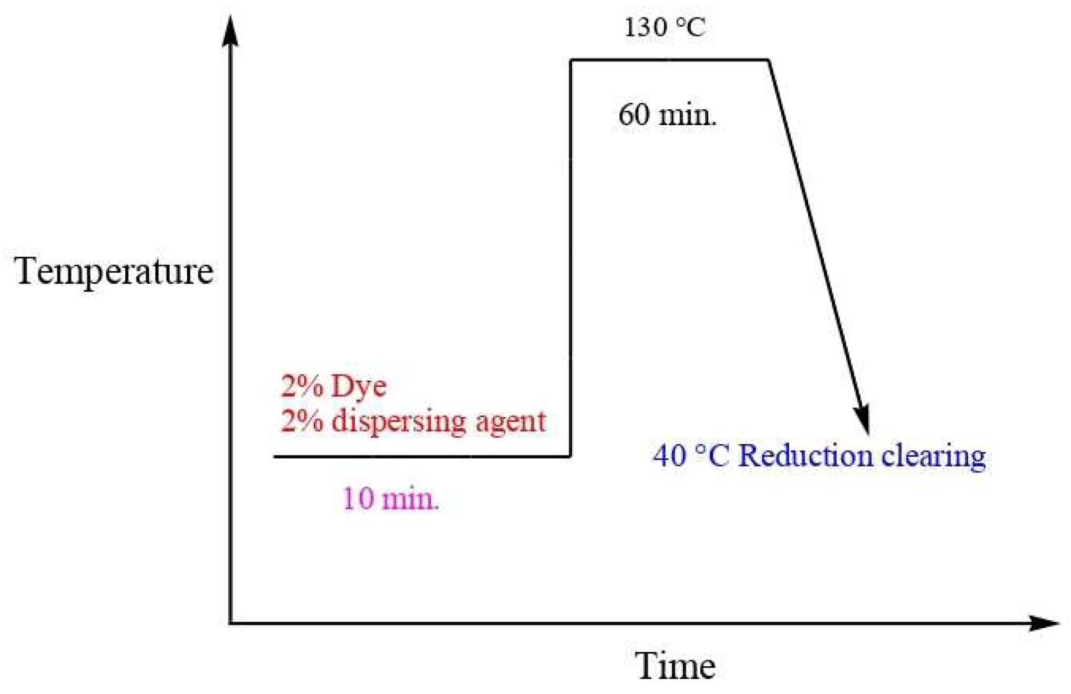 Polymers 16 00453 g005