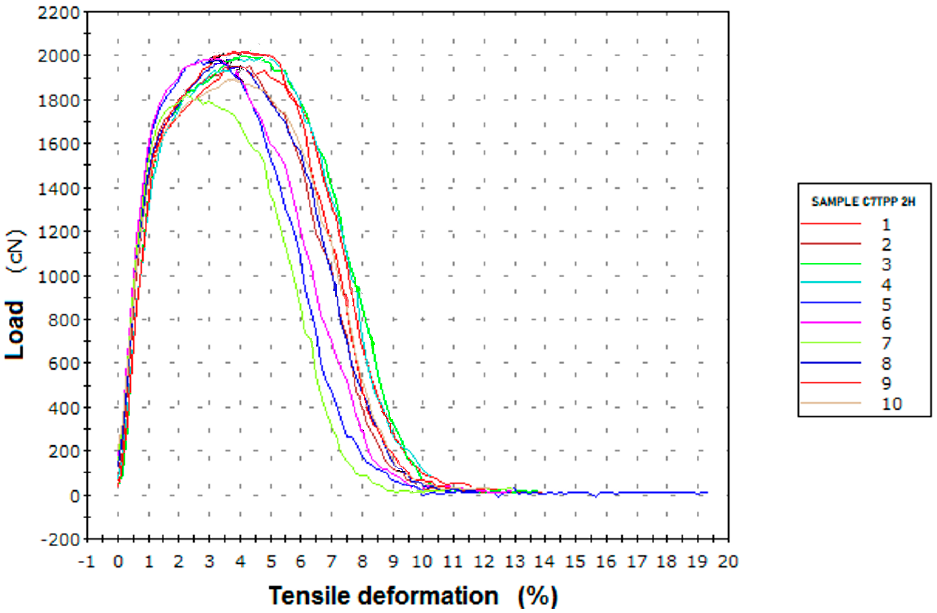 Polymers 16 00461 g012
