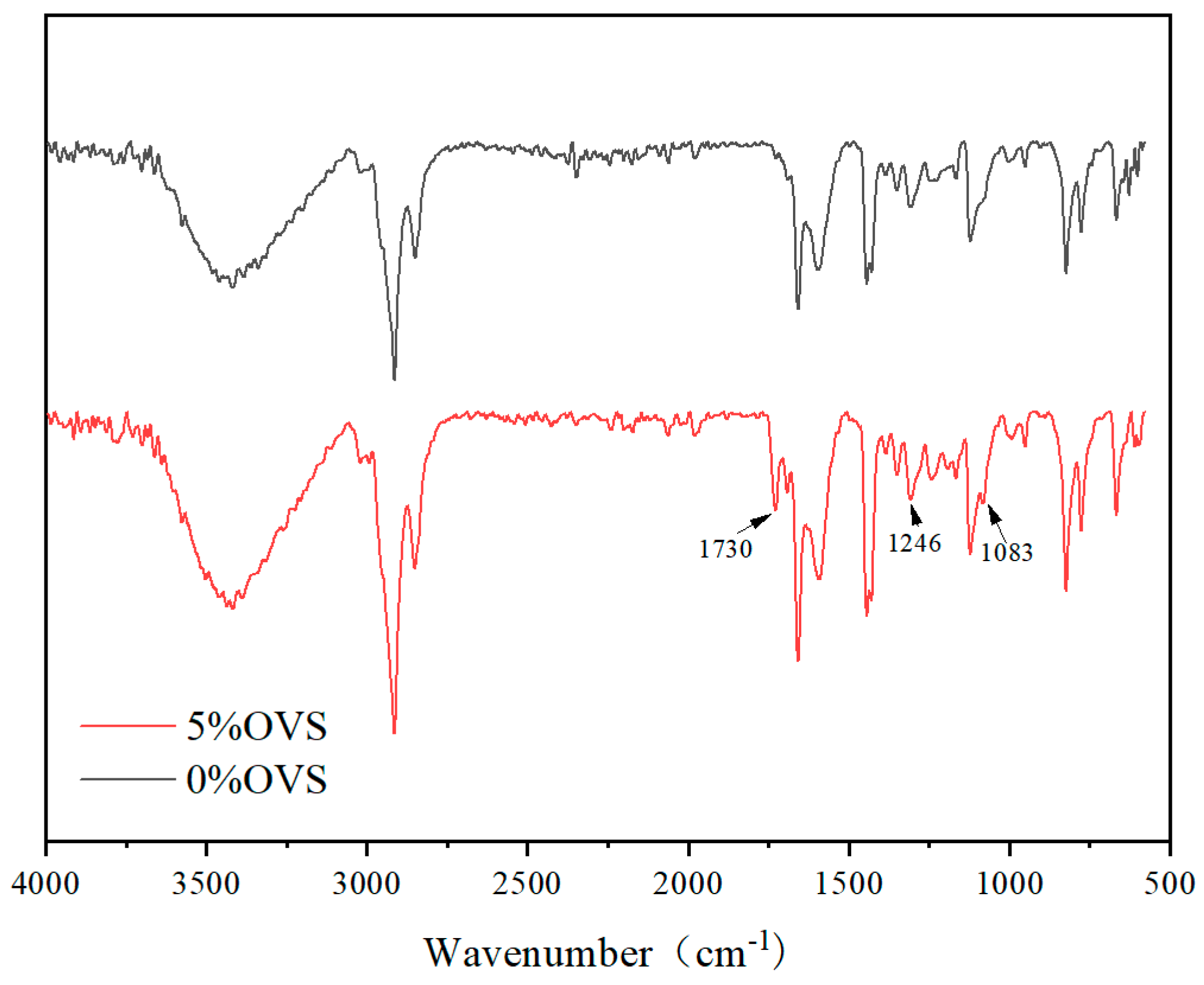 Polymers 16 00462 g001 Polymers 16 00462 g001