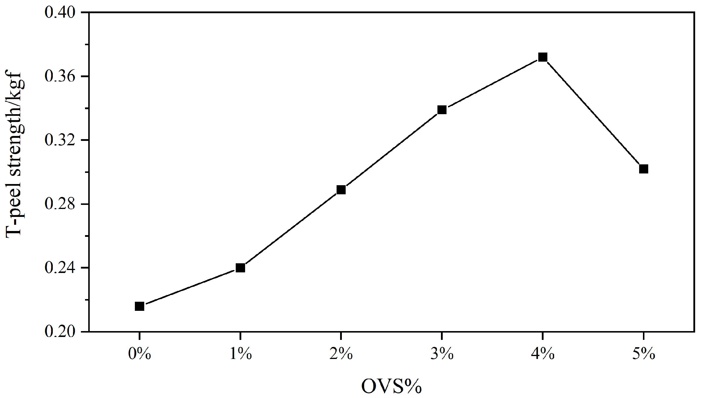 Polymers 16 00462 g008 Polymers 16 00462 g008