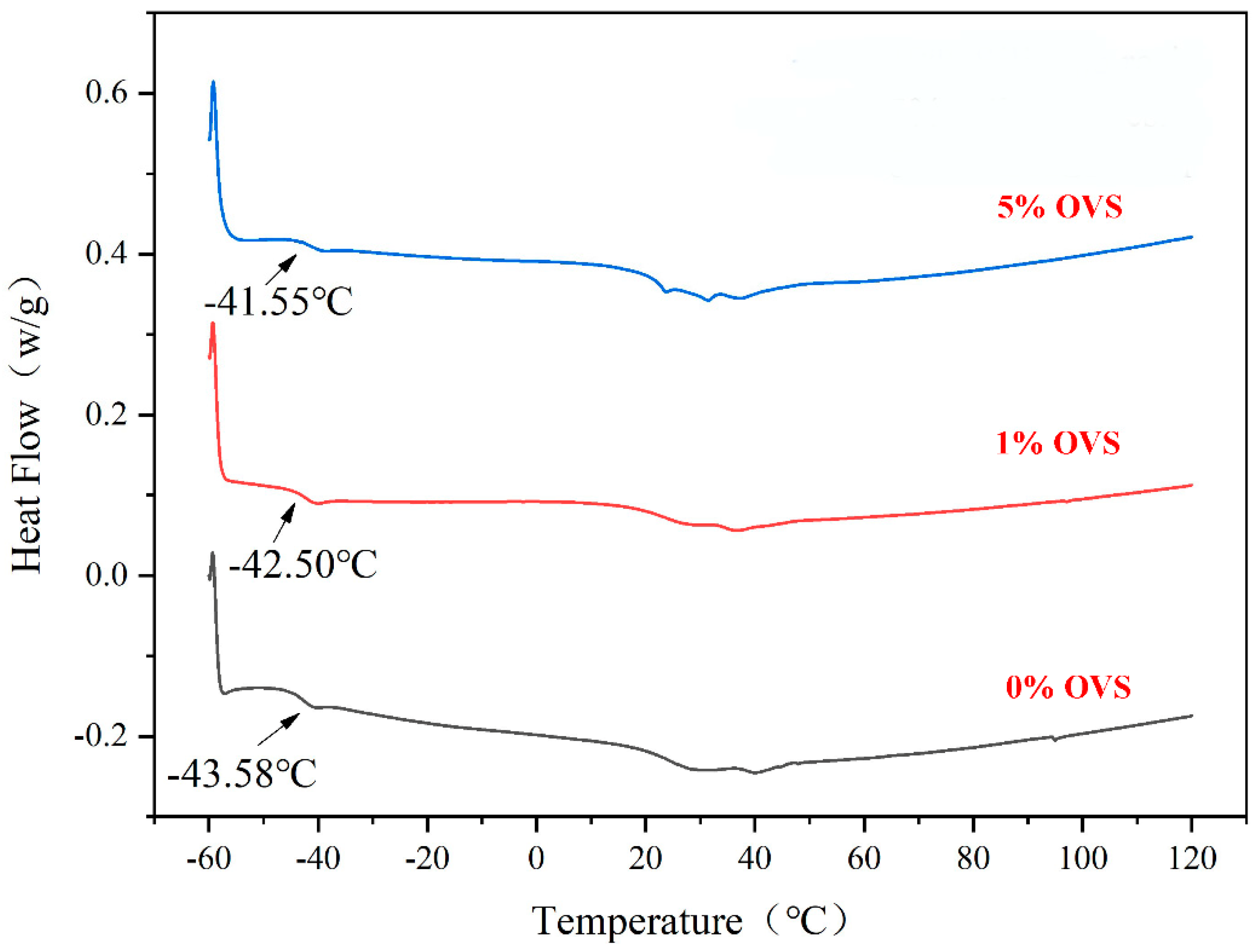 Polymers 16 00462 g011 Polymers 16 00462 g011
