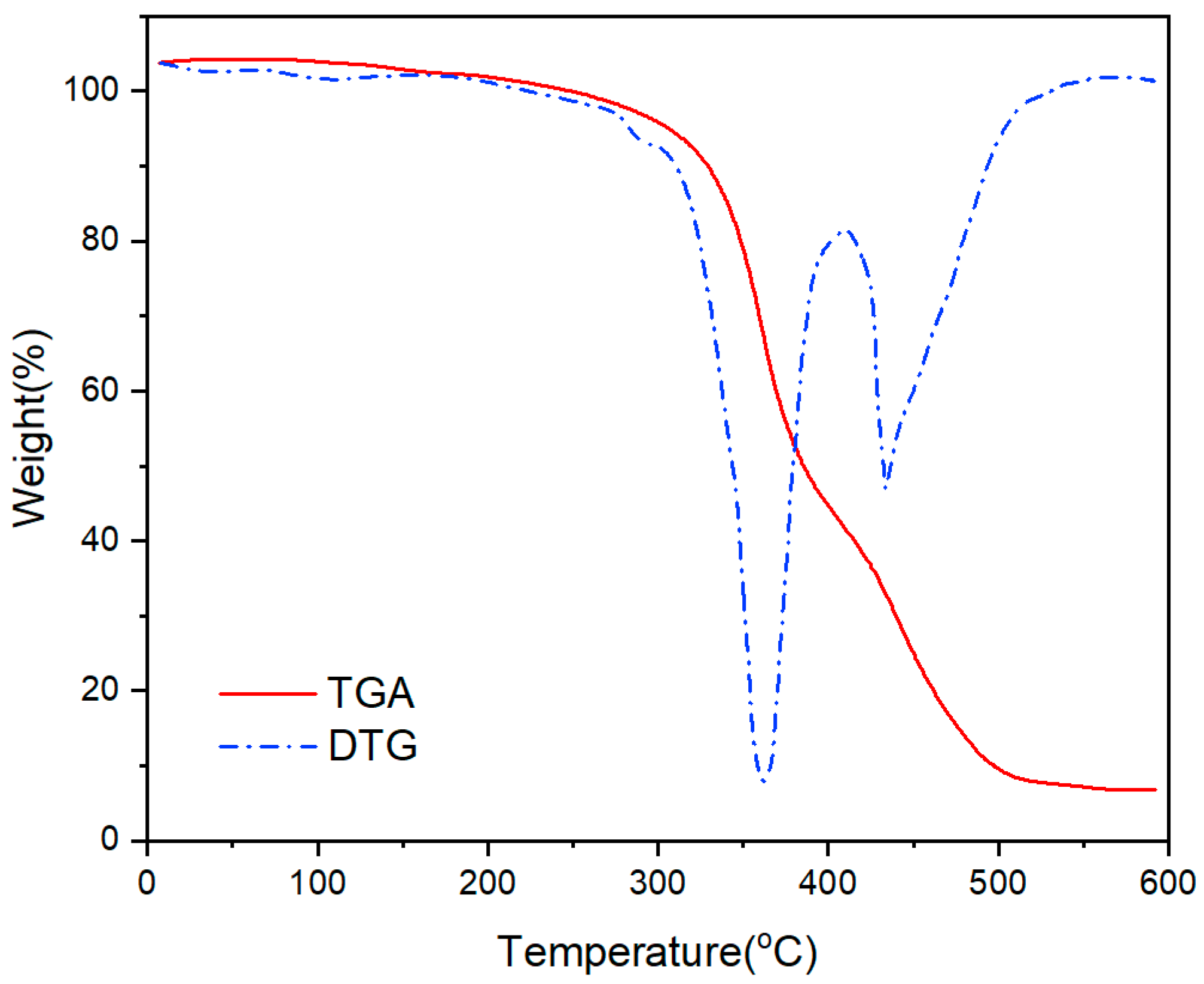 Polymers 16 00462 g012 Polymers 16 00462 g012