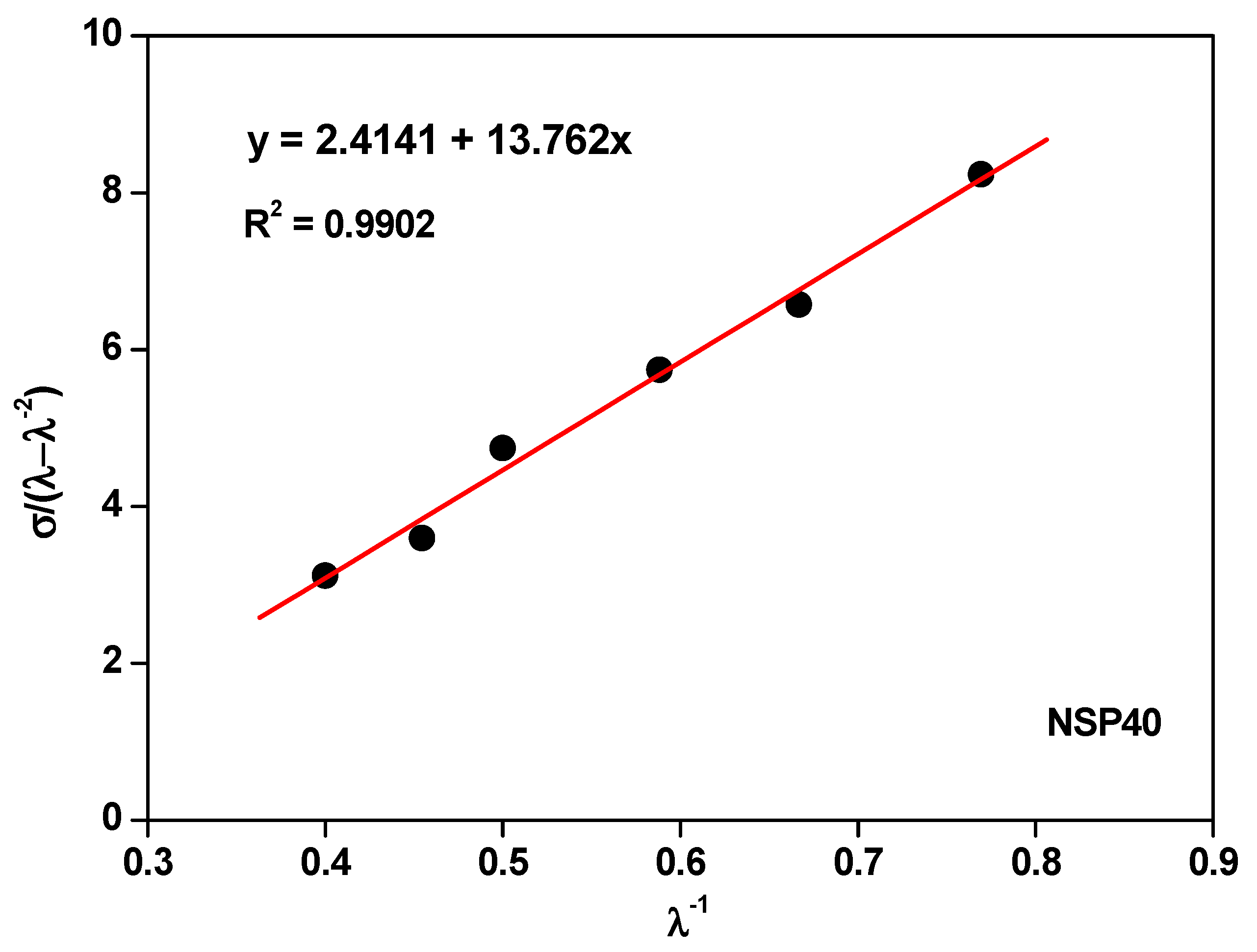 Polymers 16 00471 g003c