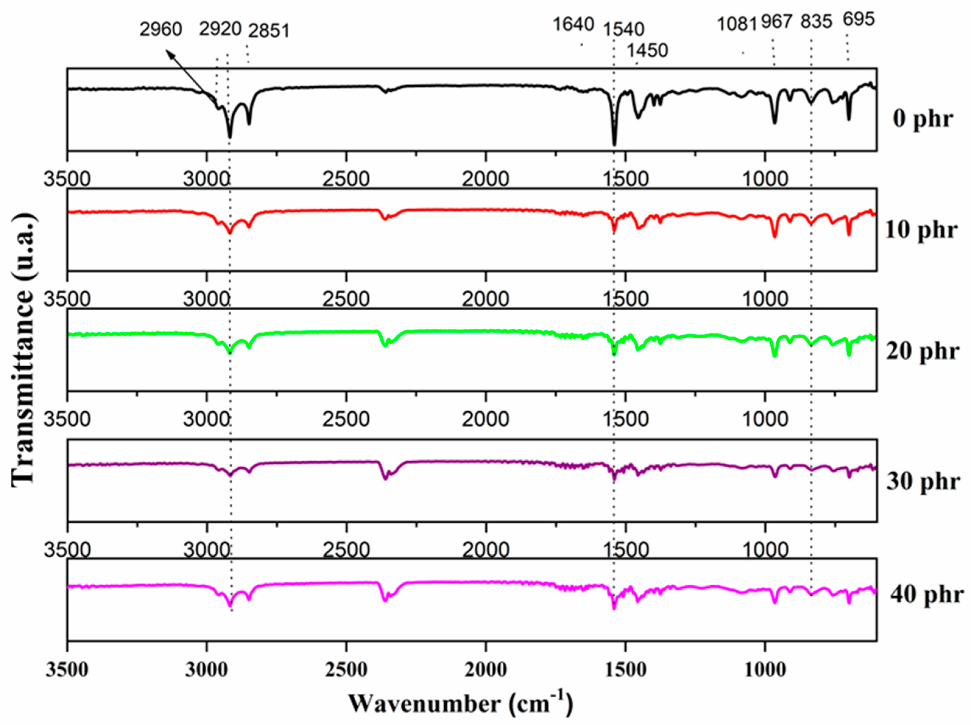 Polymers 16 00471 g005