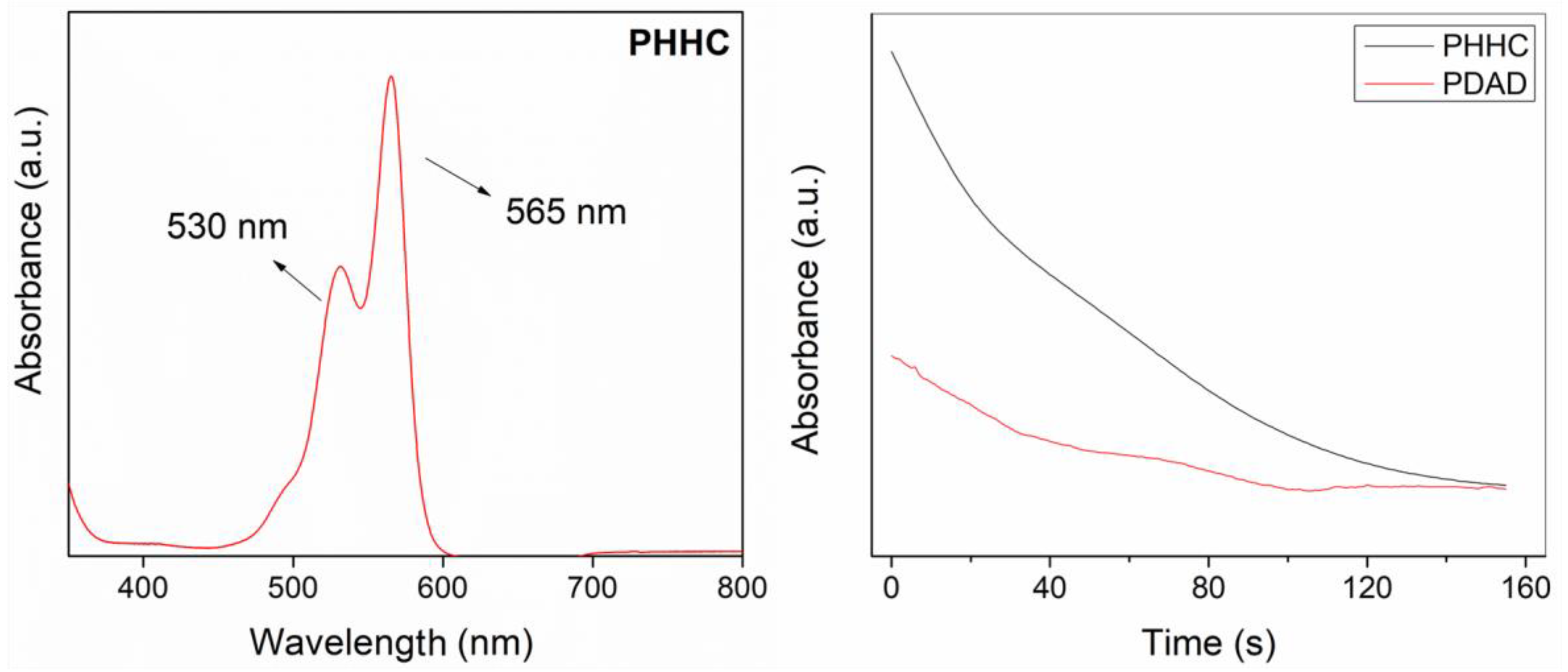 Polymers 16 00472 g002