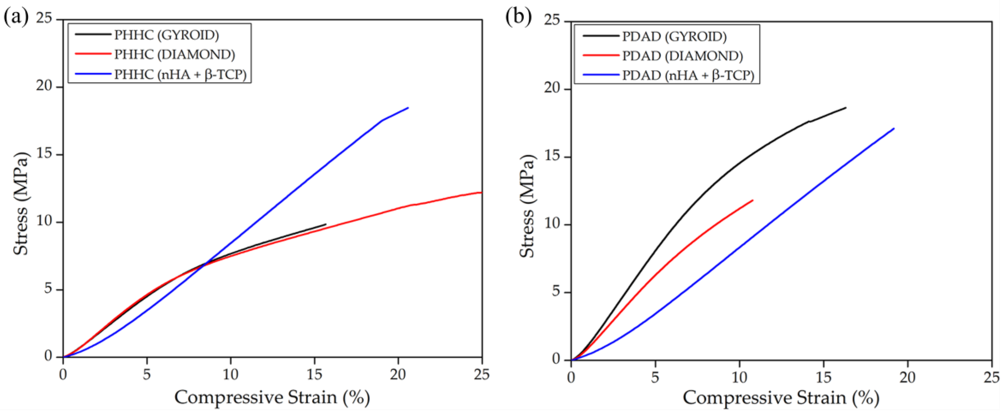 Polymers 16 00472 g004