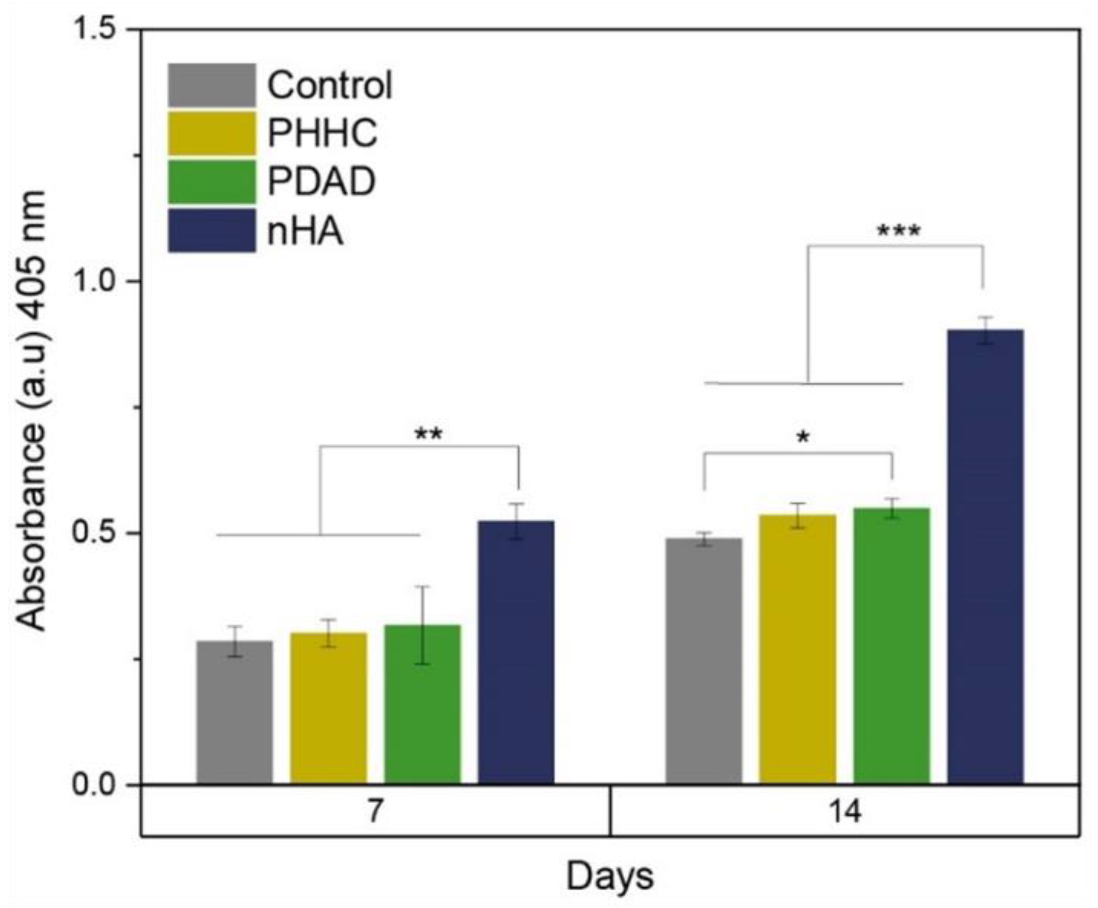 Polymers 16 00472 g007