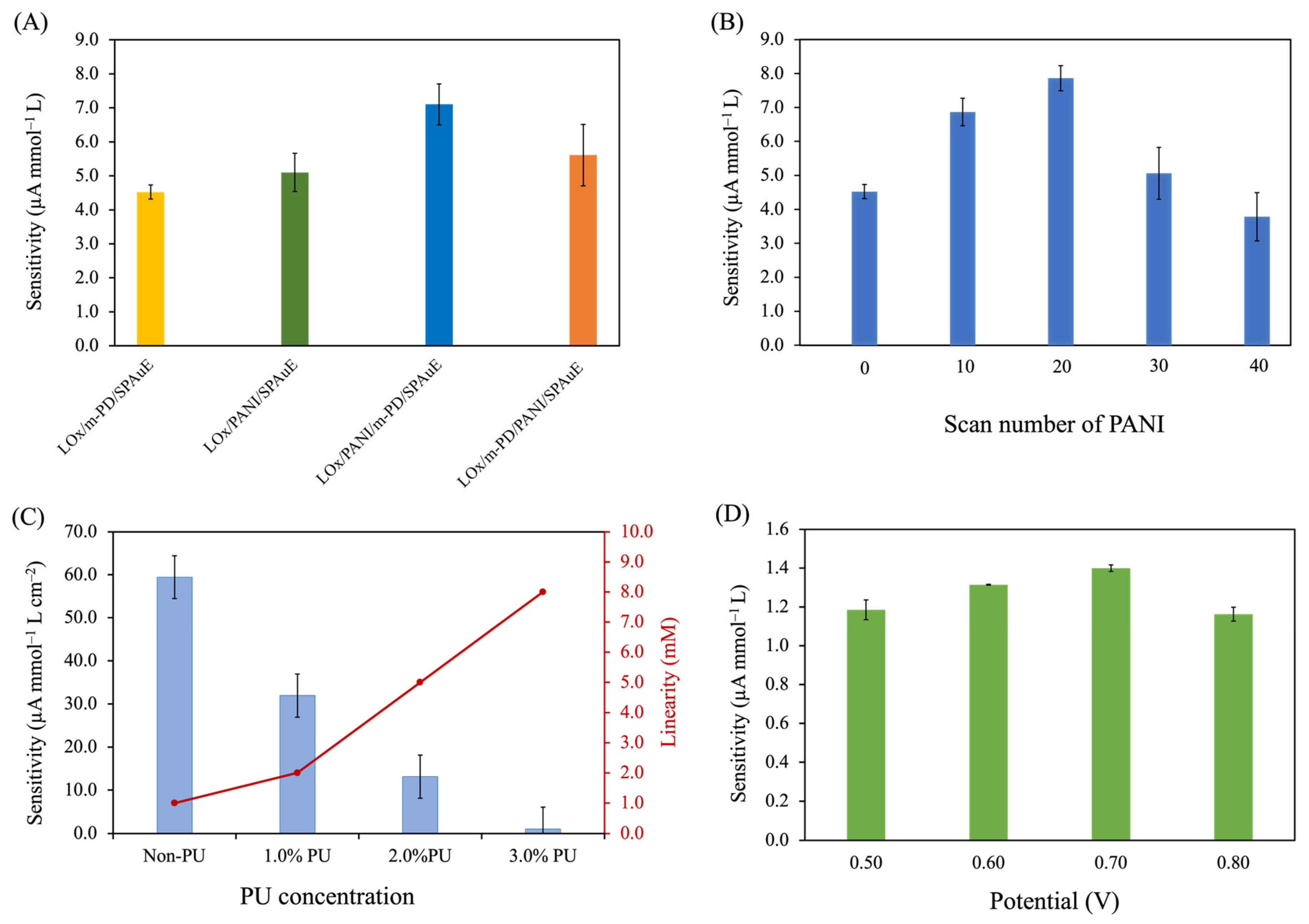 Polymers 16 00473 g003