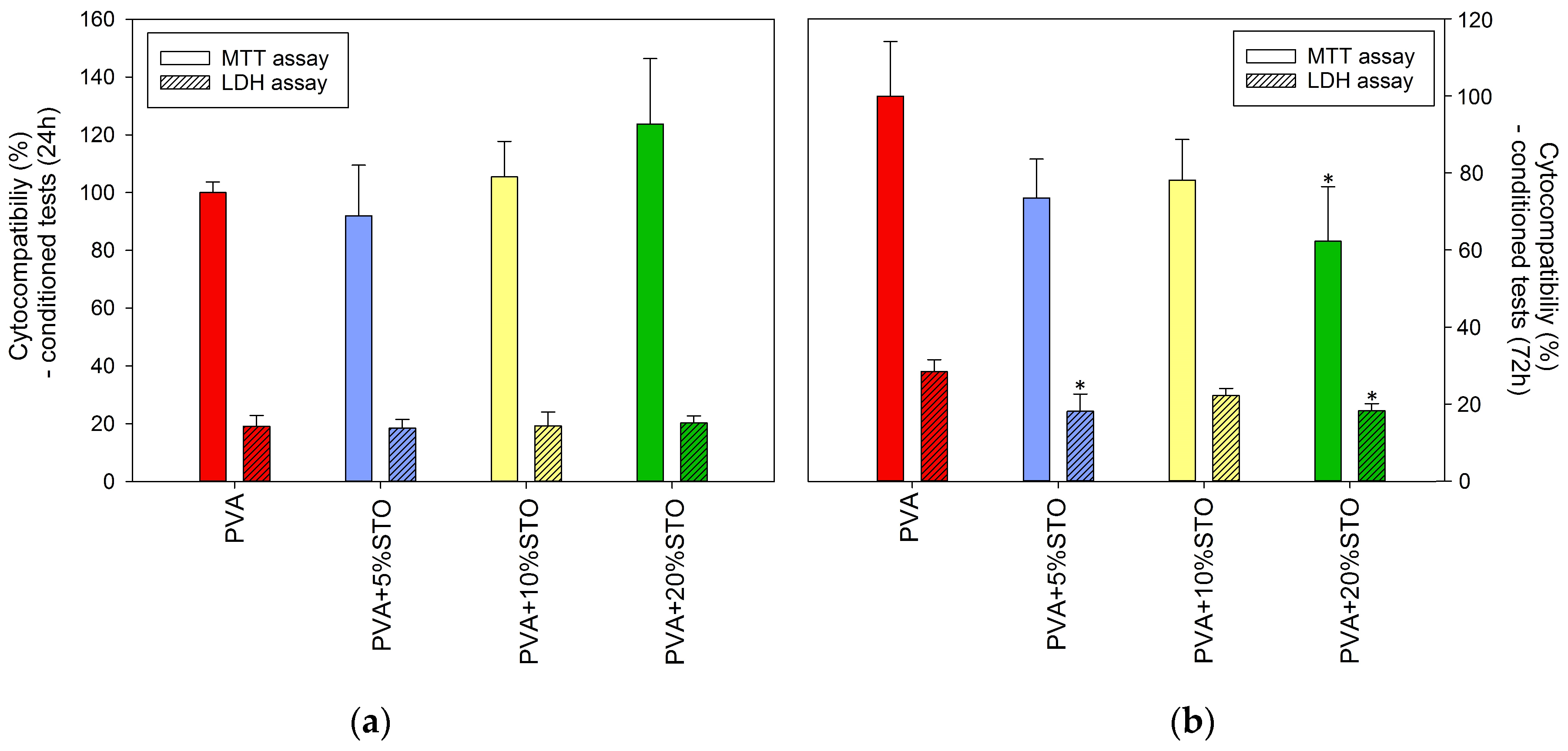 Polymers 16 00484 g003