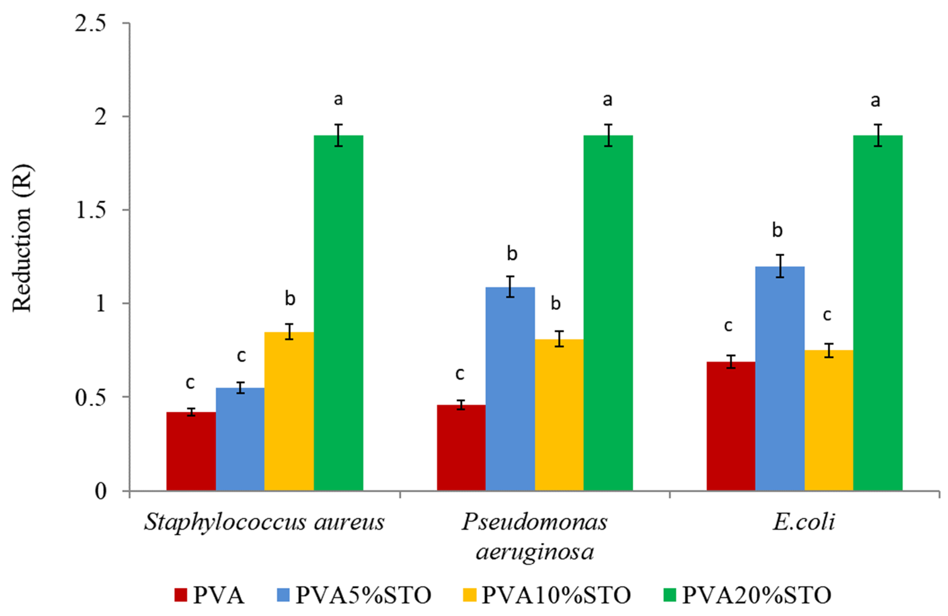 Polymers 16 00484 g005