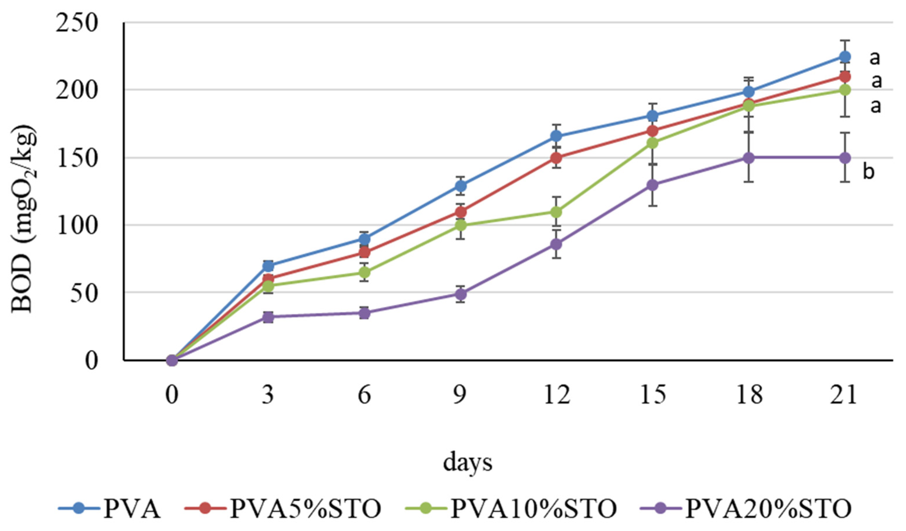 Polymers 16 00484 g007