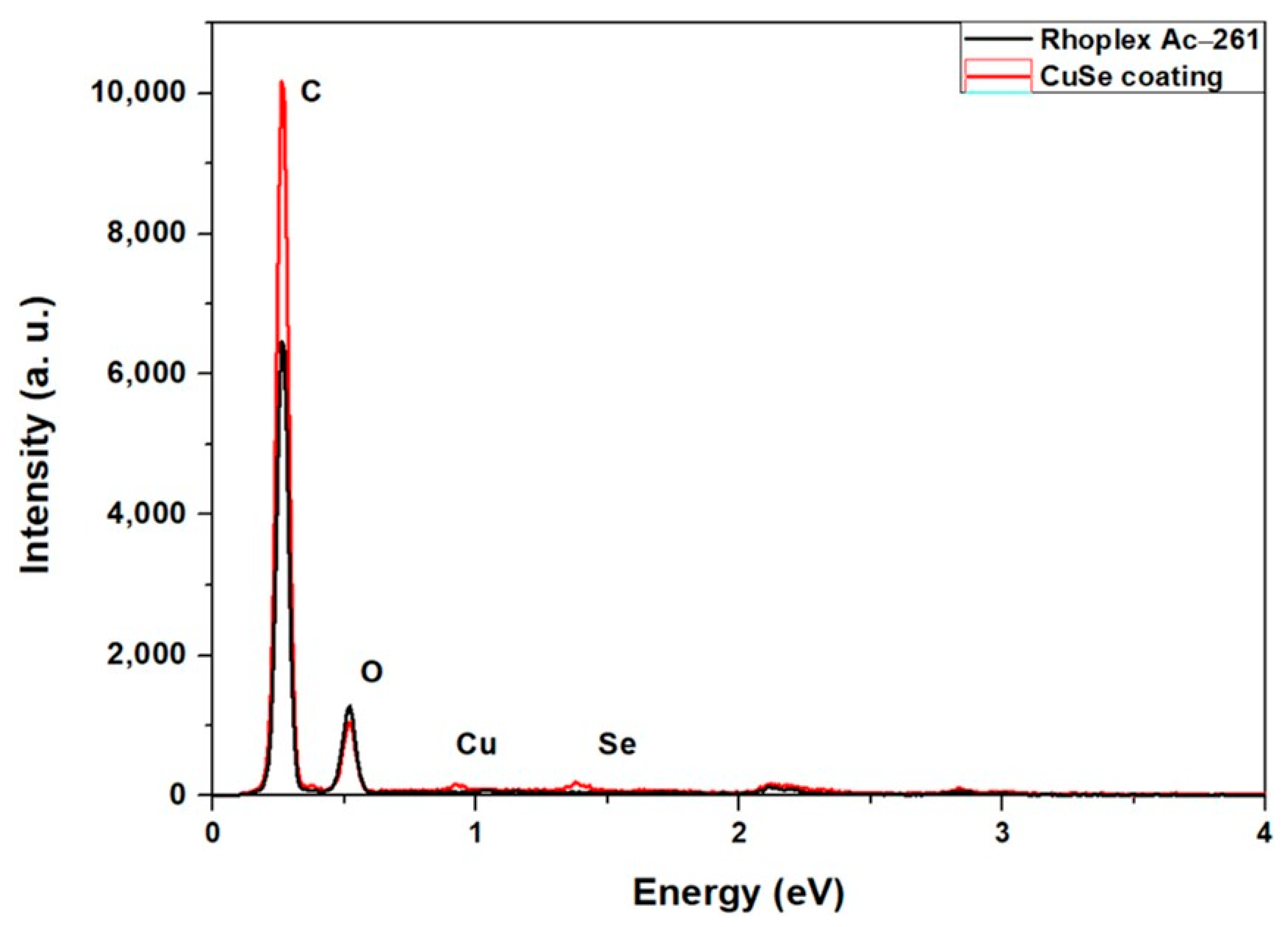 Polymers 16 00489 g004 Polymers 16 00489 g004