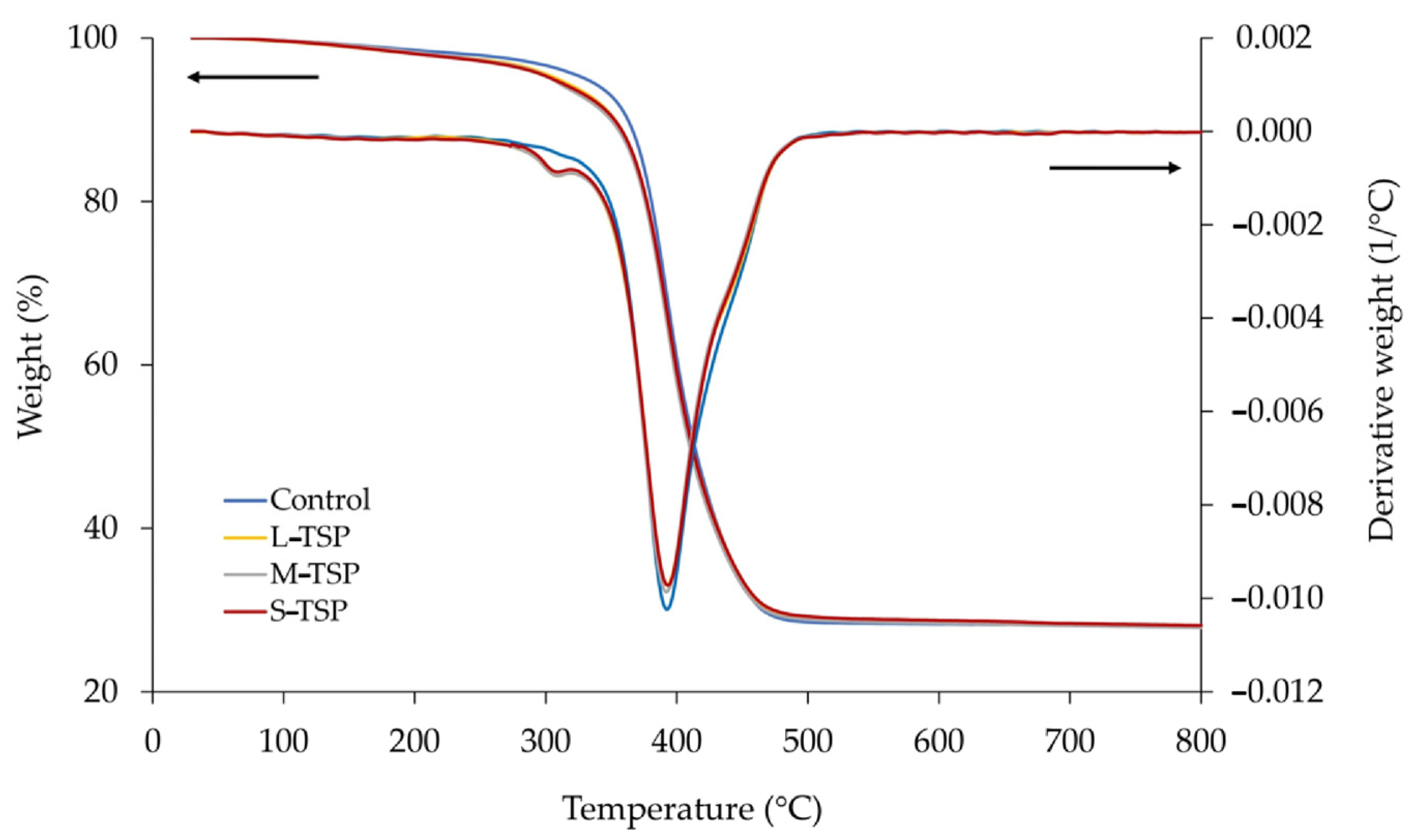 Polymers 16 00493 g008 Polymers 16 00493 g008