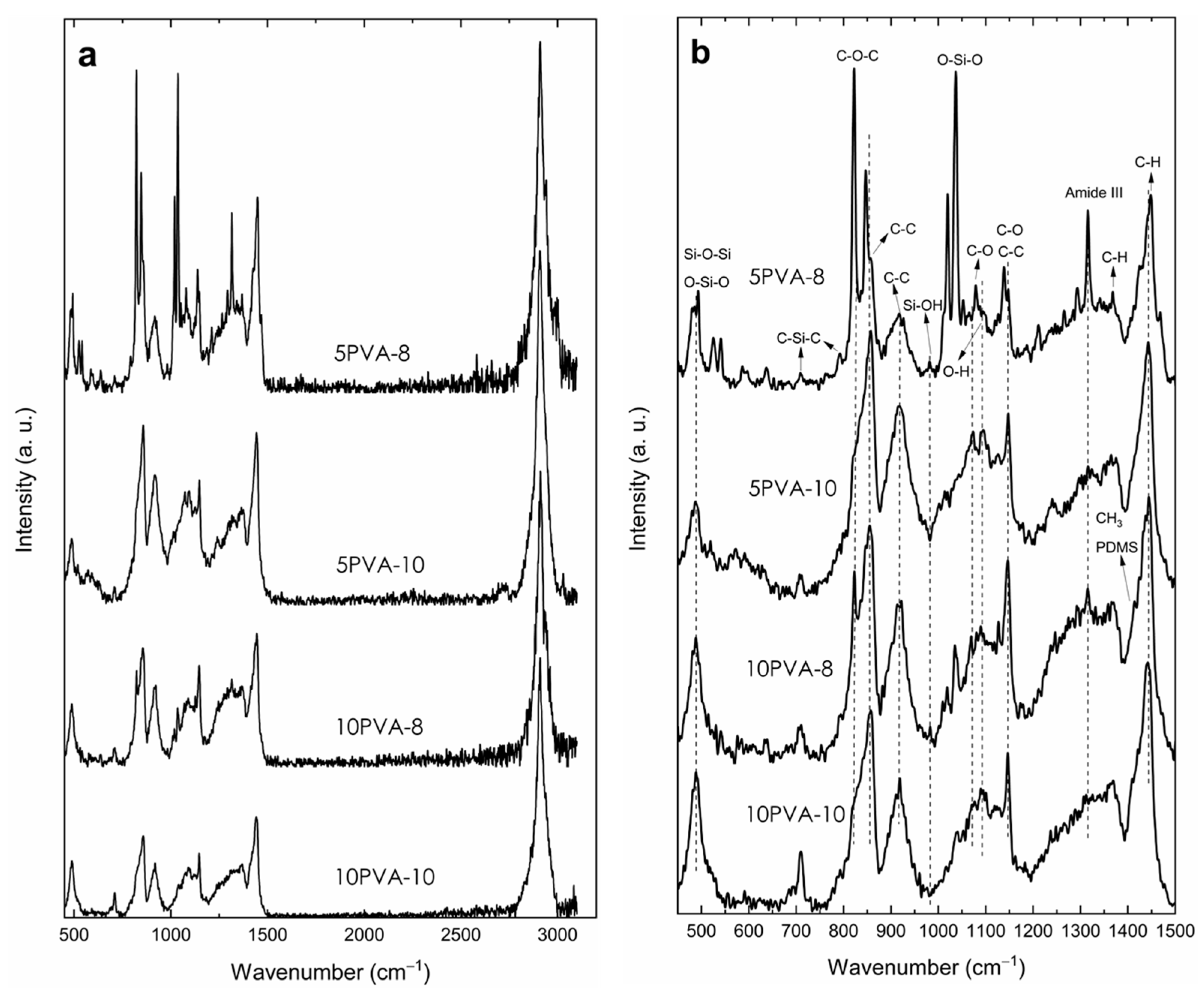 Polymers 16 00497 g003