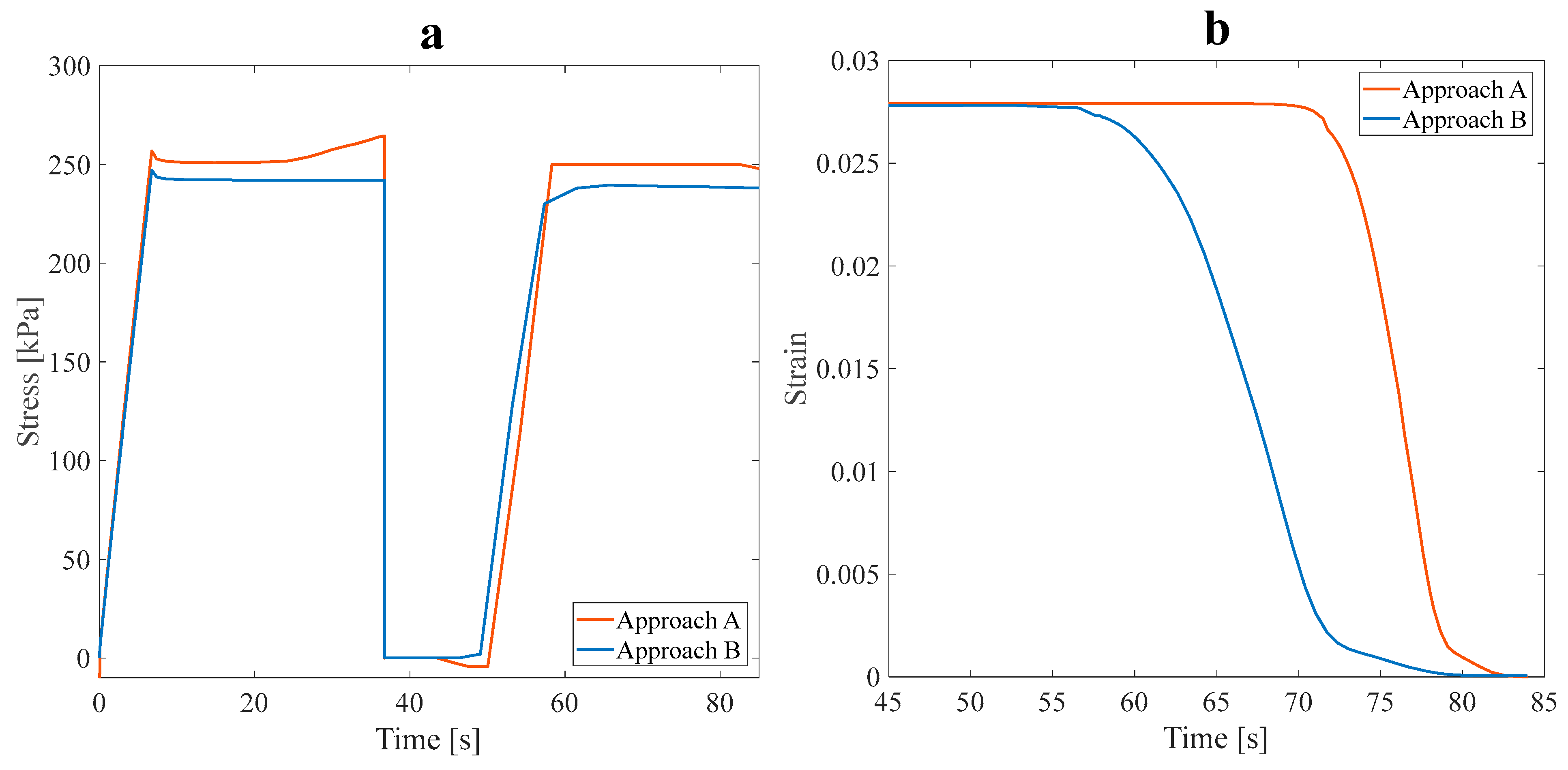 Polymers 16 00500 g014