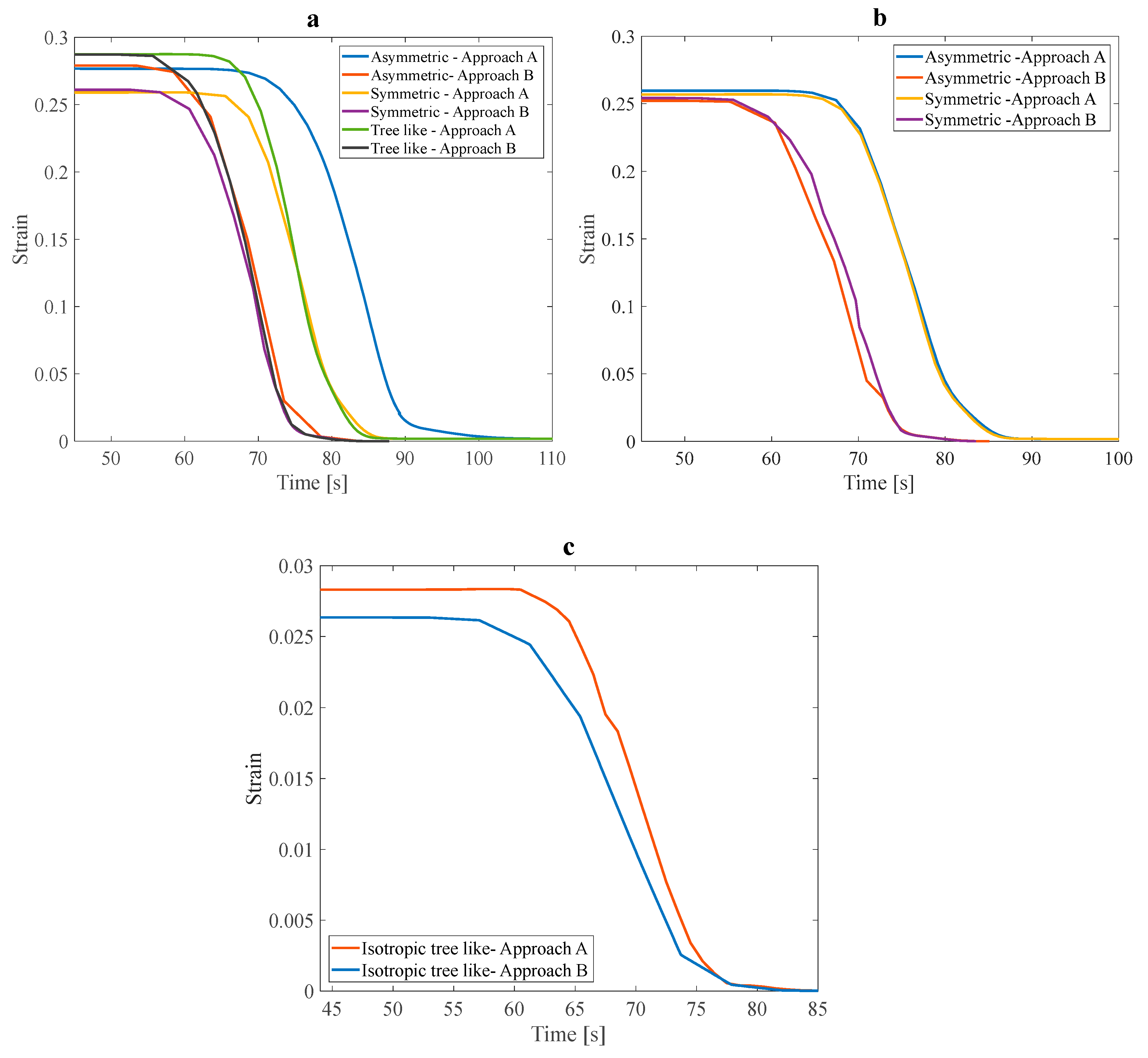 Polymers 16 00500 g016