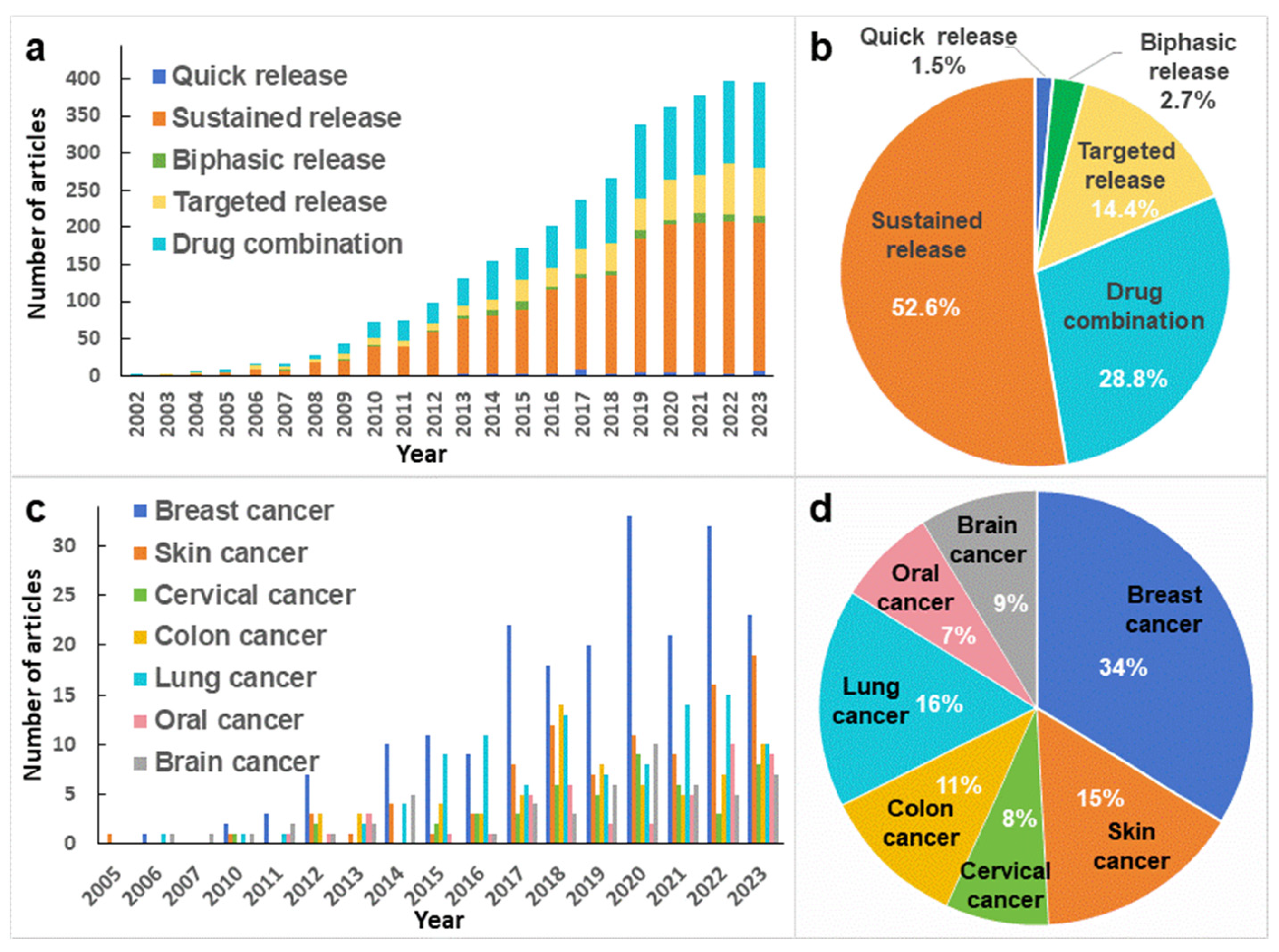 Polymers 16 00504 g001