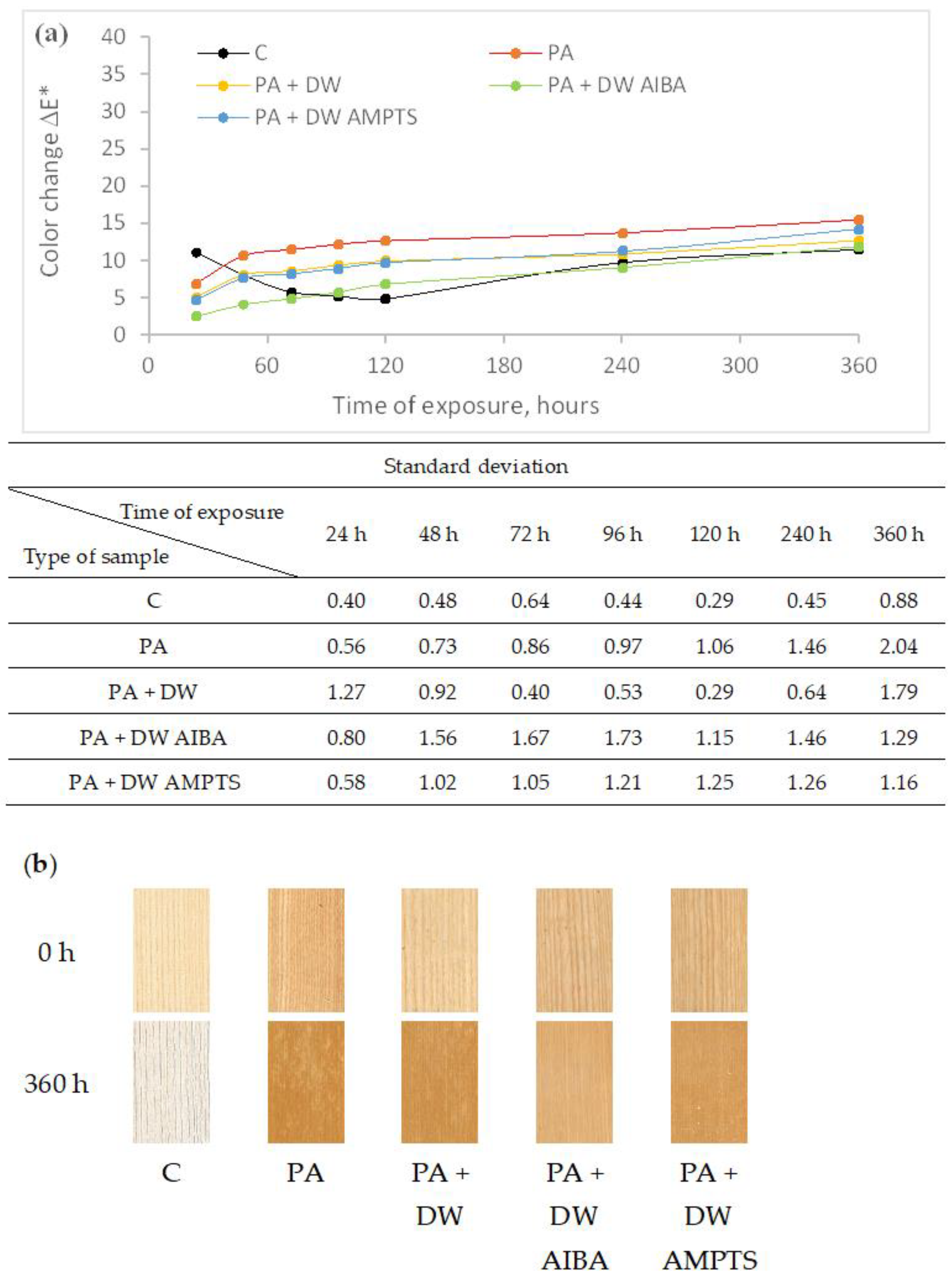 Polymers 16 00511 g001