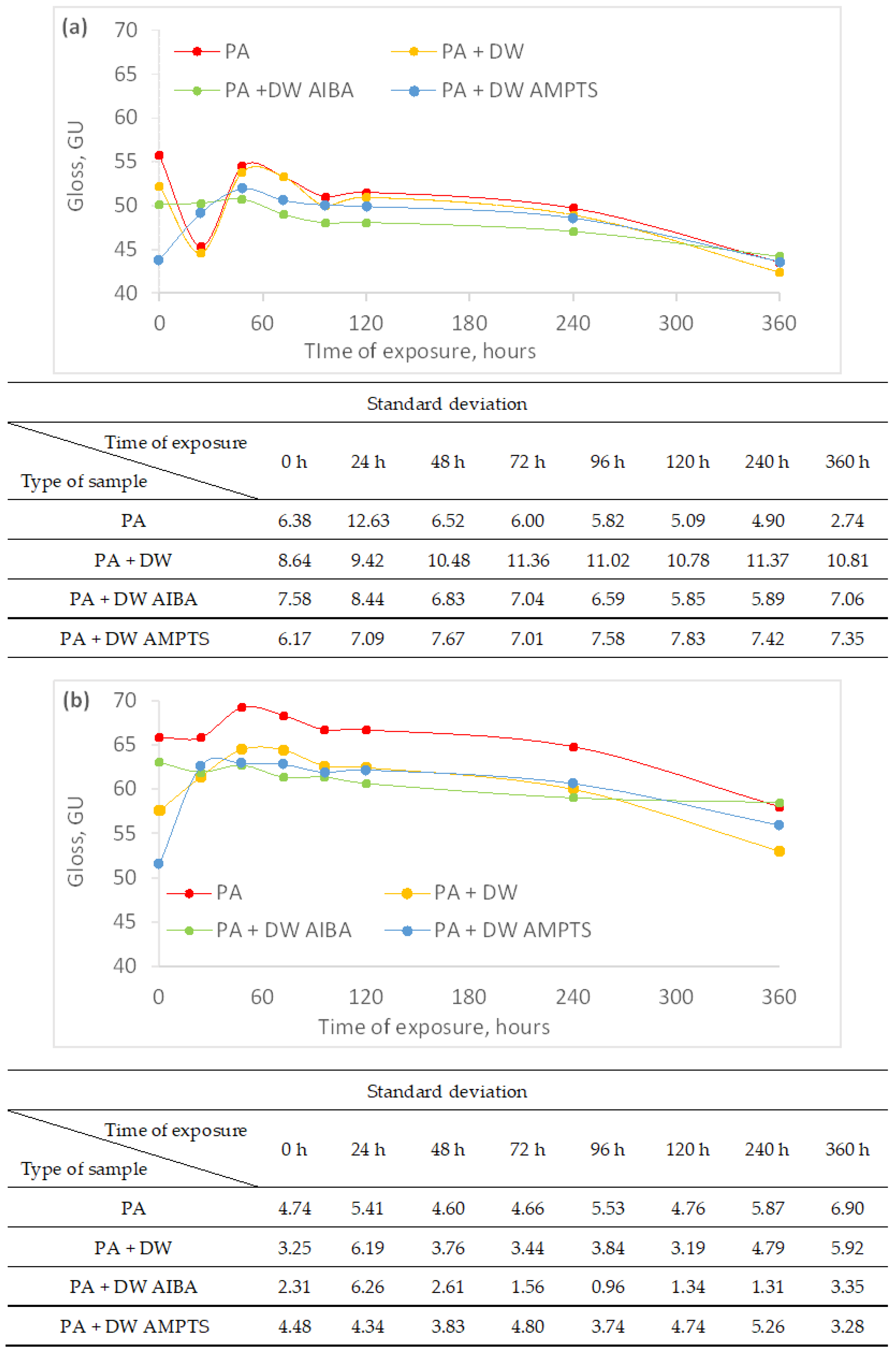 Polymers 16 00511 g003
