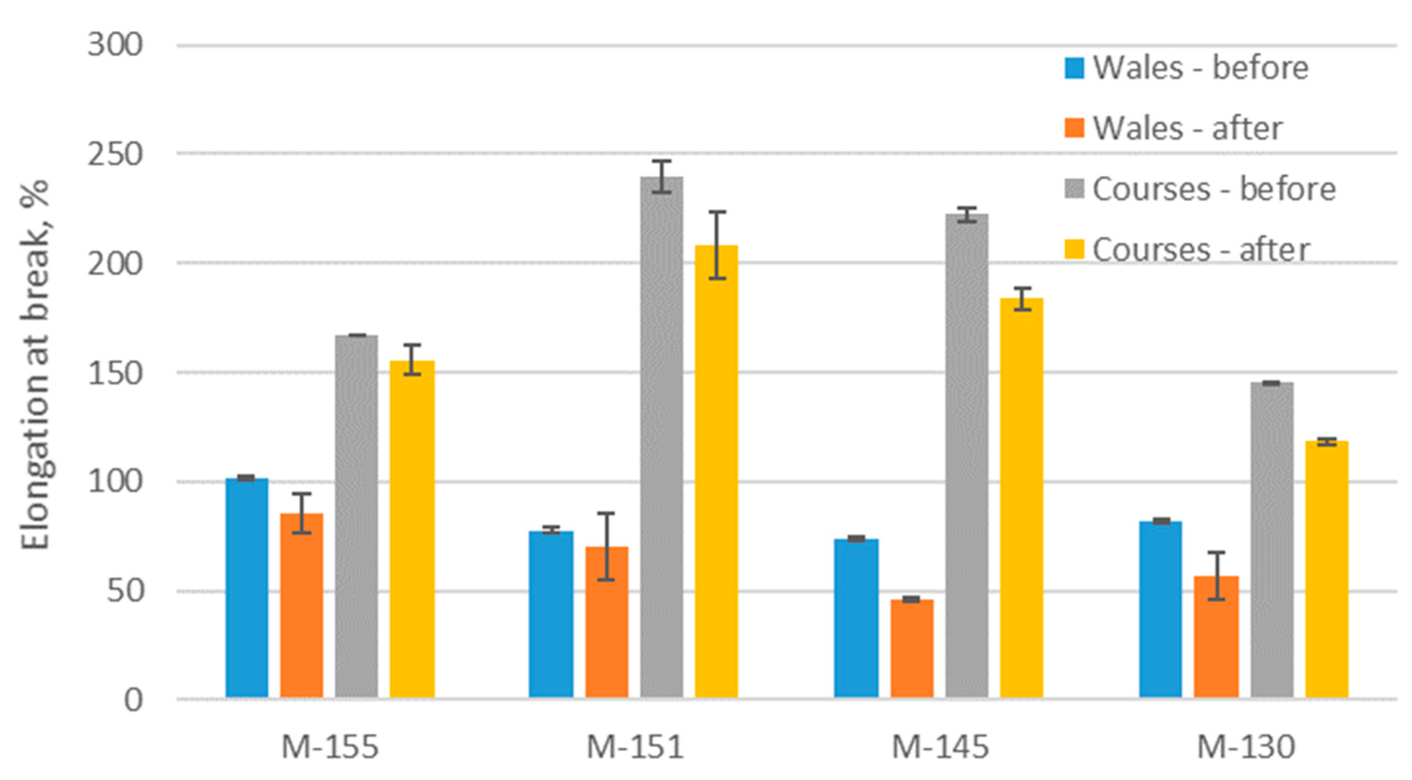Polymers 16 00513 g007