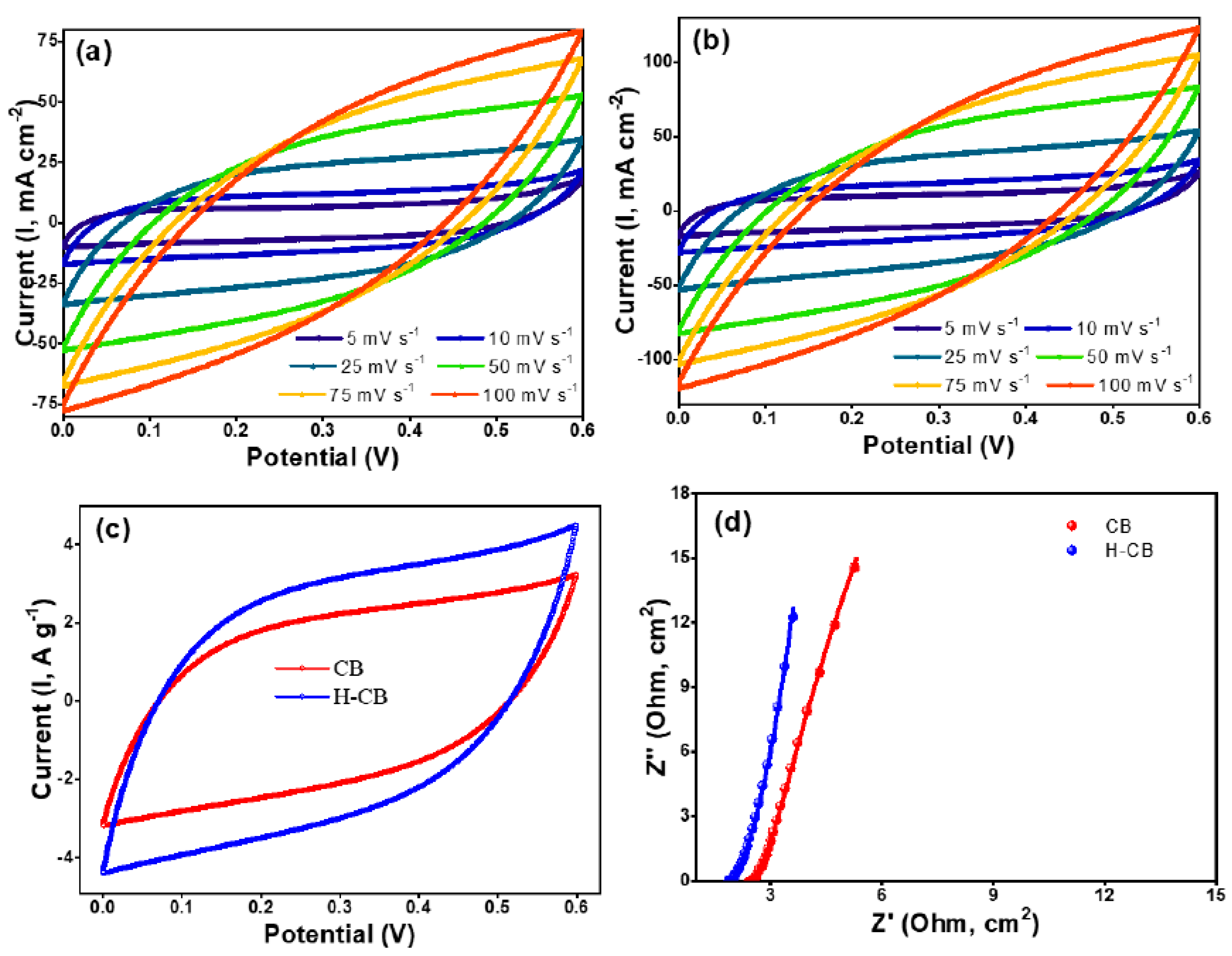 Polymers 16 00516 g005