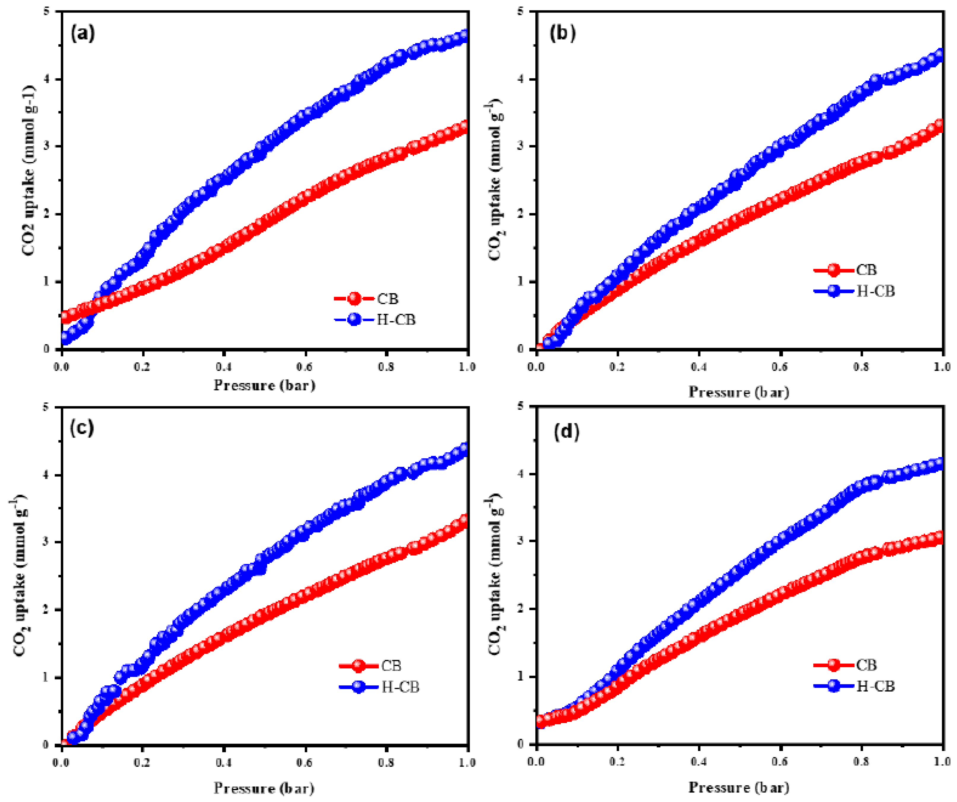 Polymers 16 00516 g007