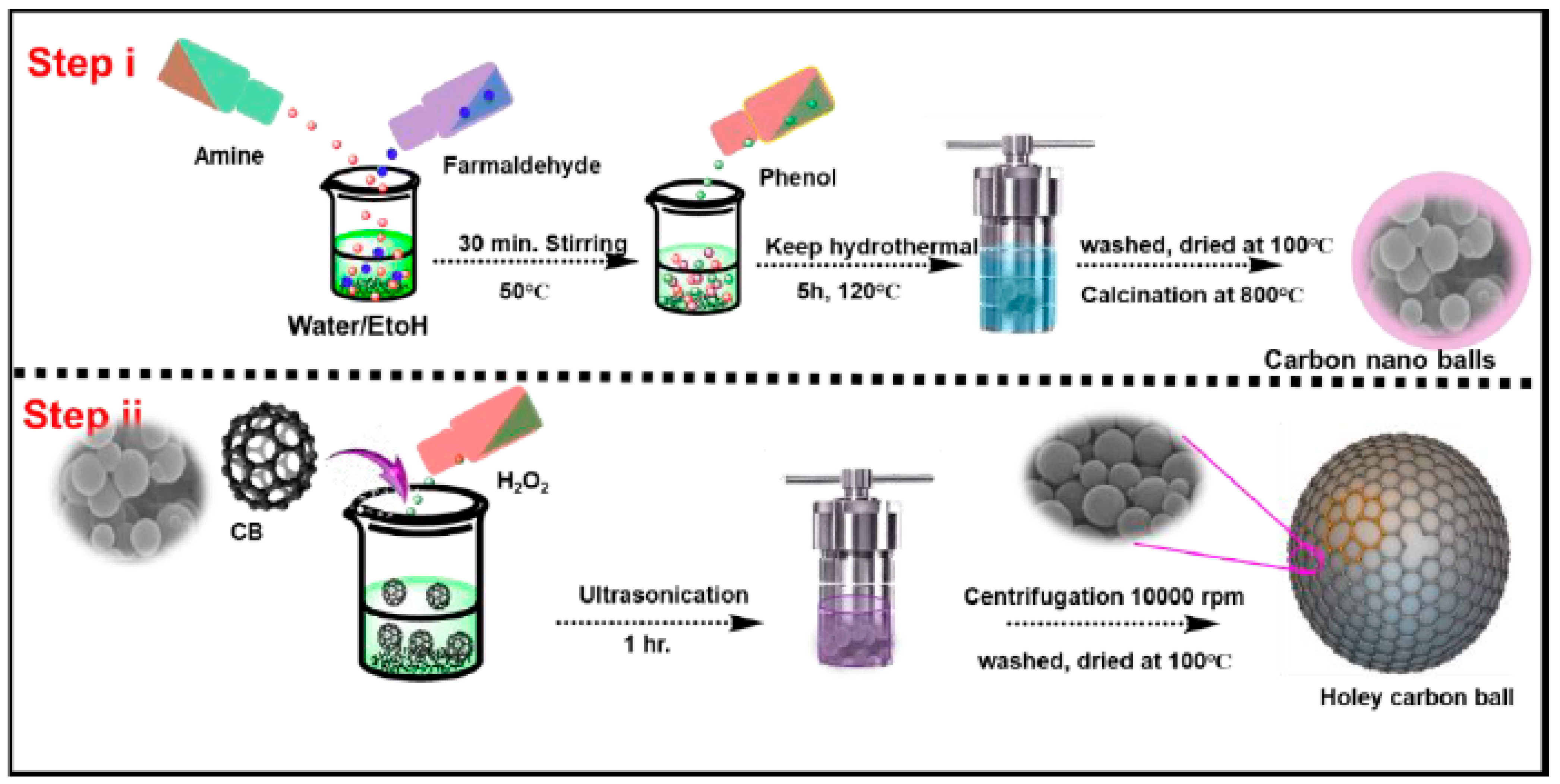 Polymers 16 00516 sch001