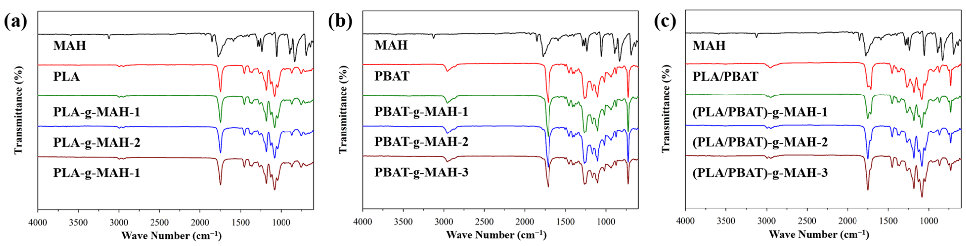 Polymers 16 00518 g003