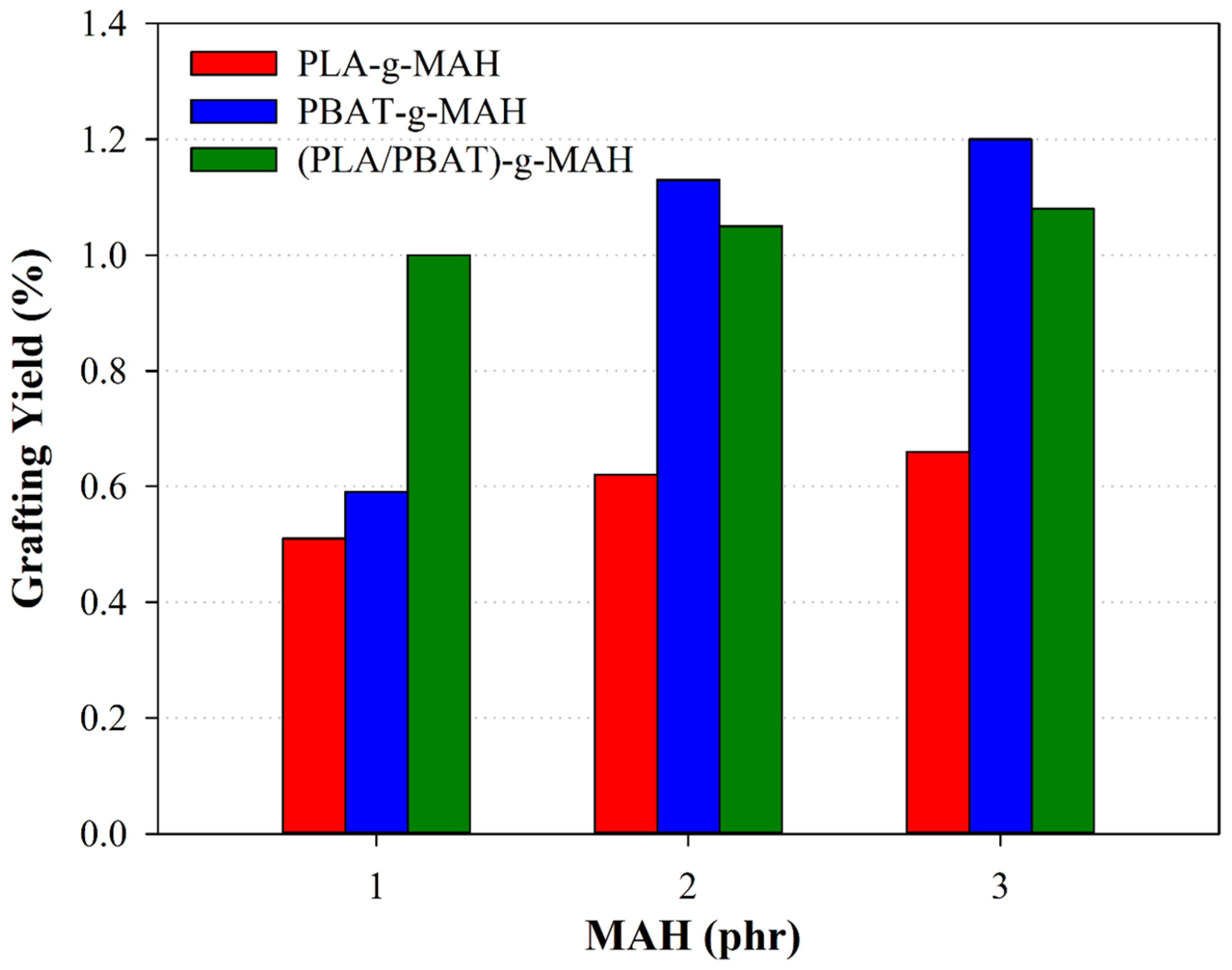 Polymers 16 00518 g004
